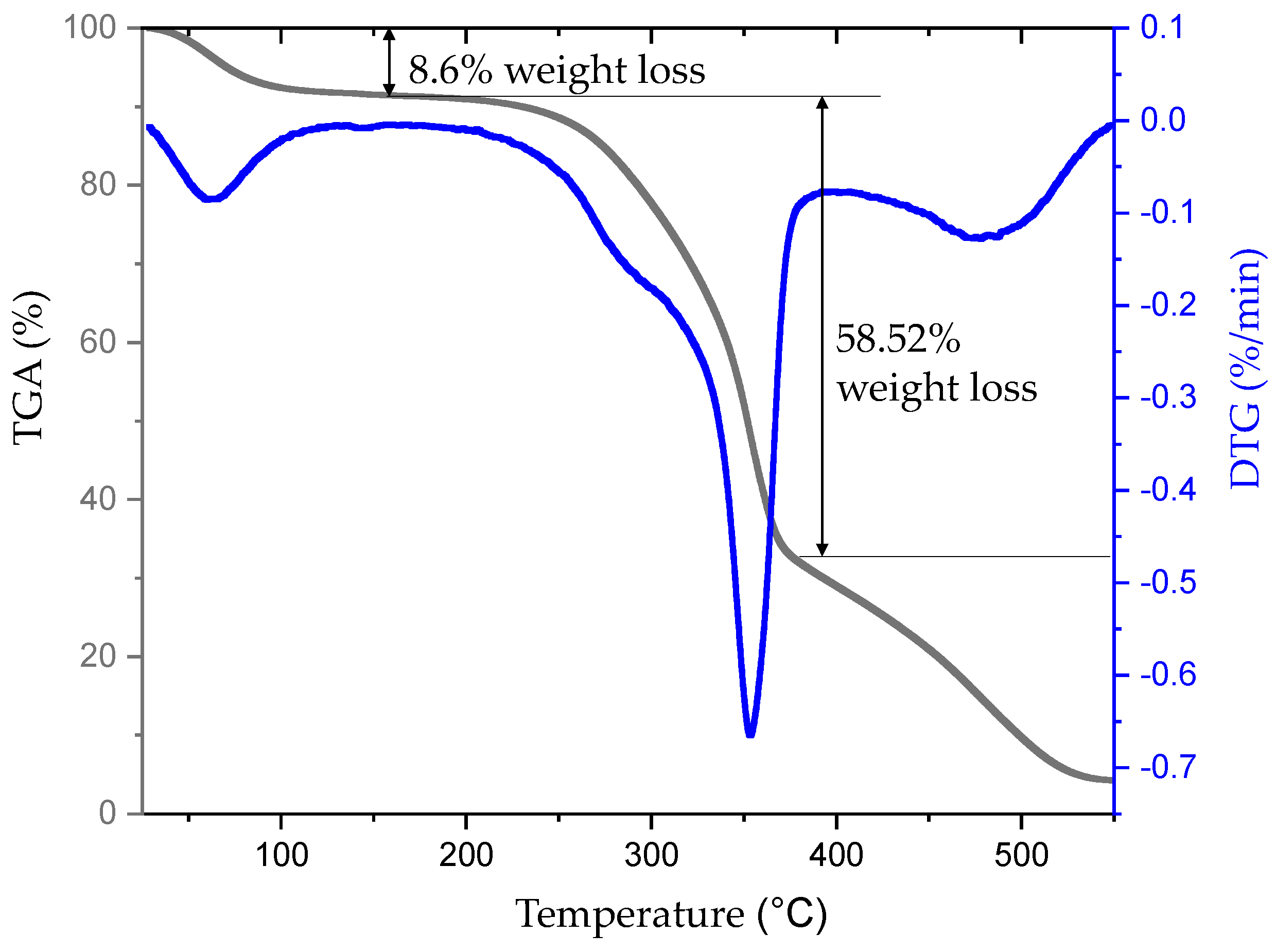 Polymers 16 01117 g007