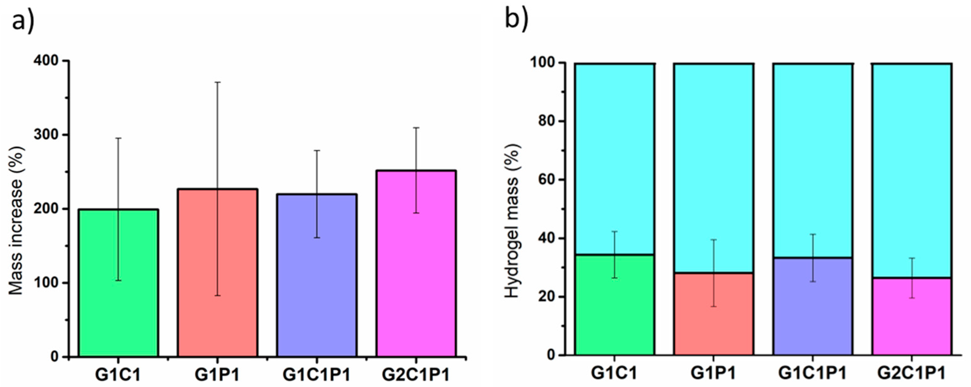 Polymers 16 01118 g001