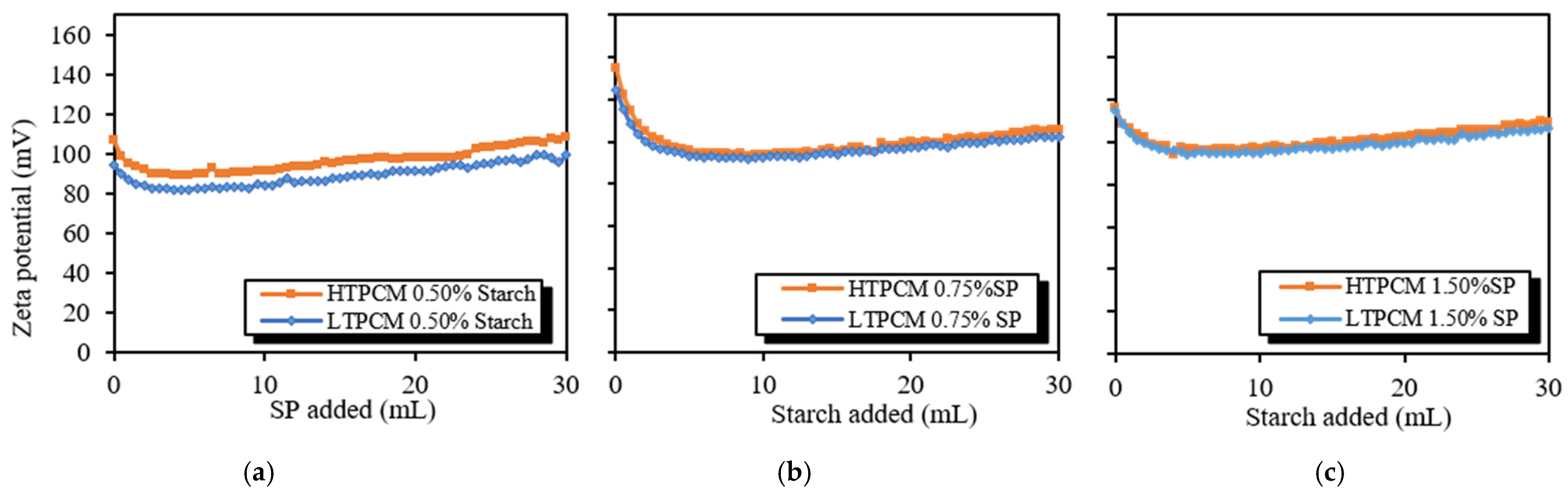 Polymers 16 01121 g006