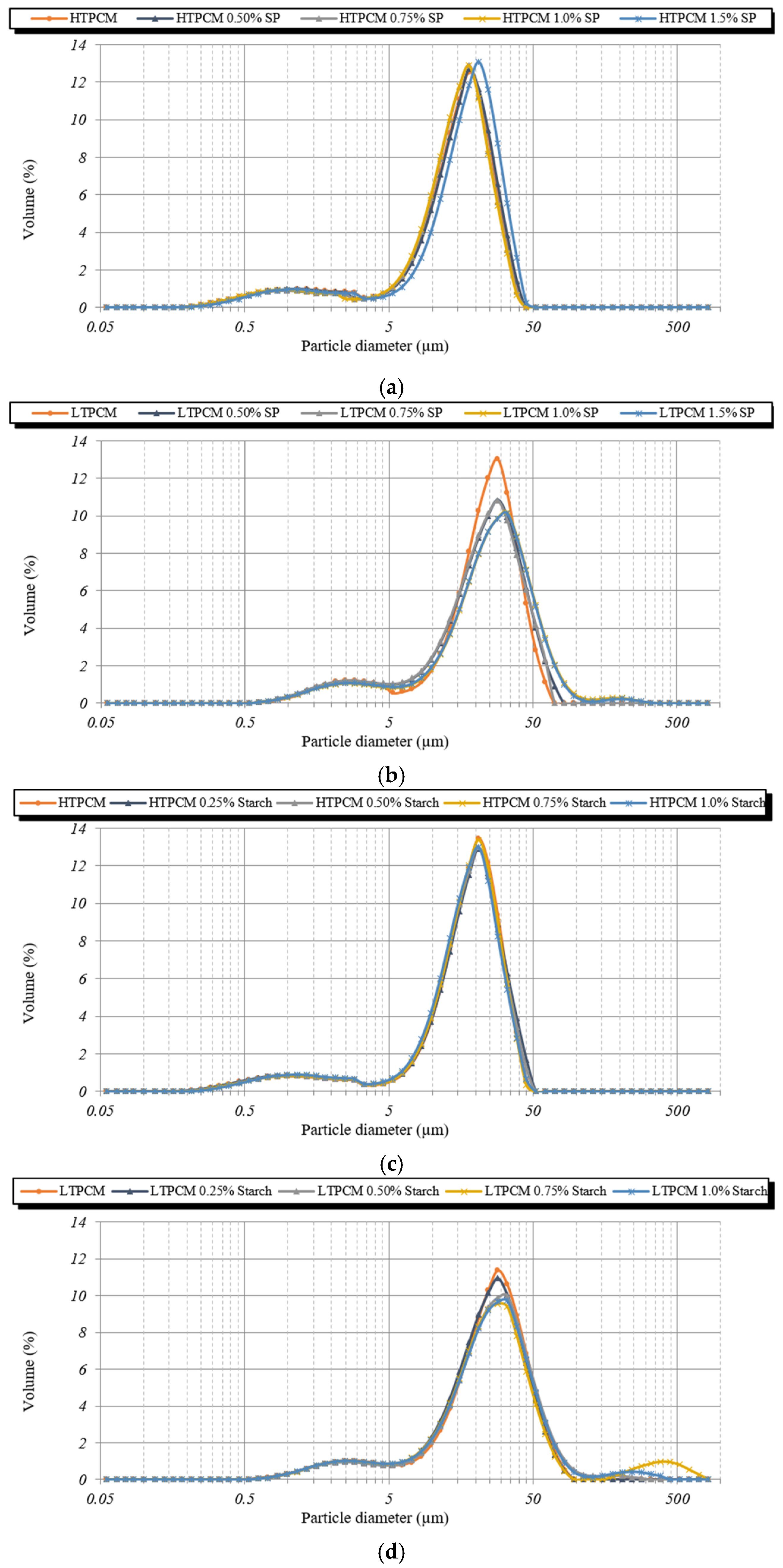 Polymers 16 01121 g007