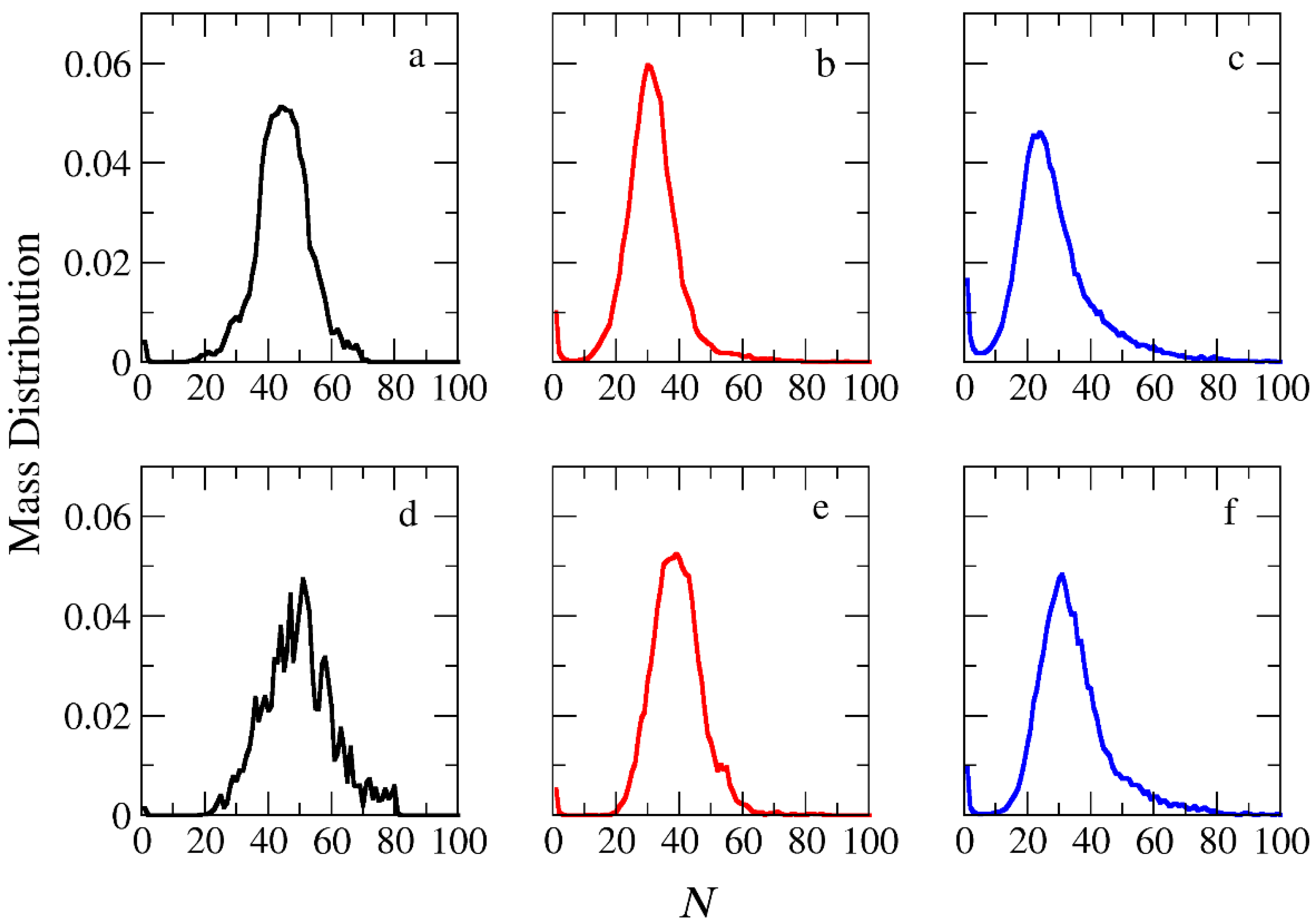 Polymers 16 01127 g003