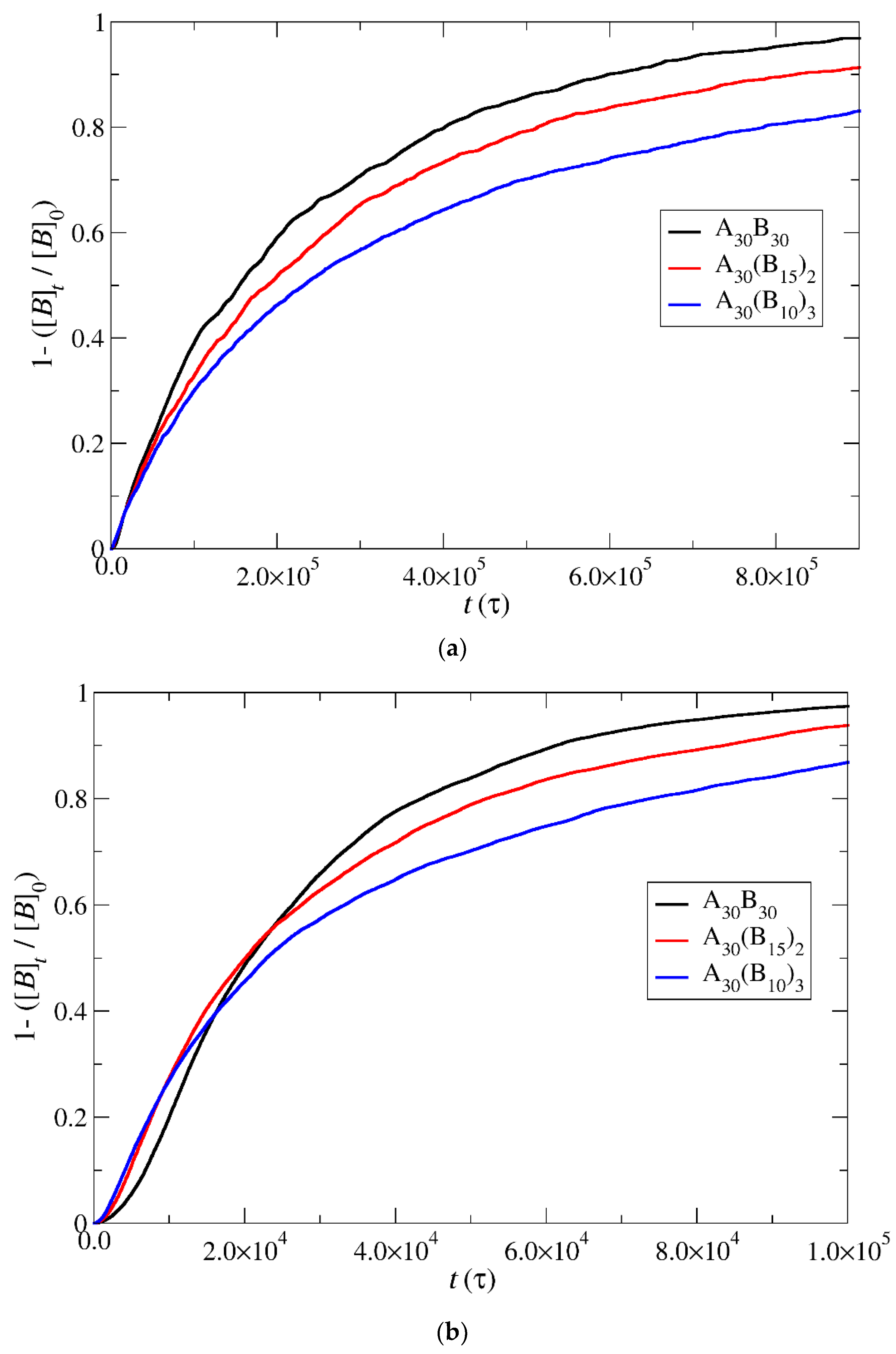 Polymers 16 01127 g007a