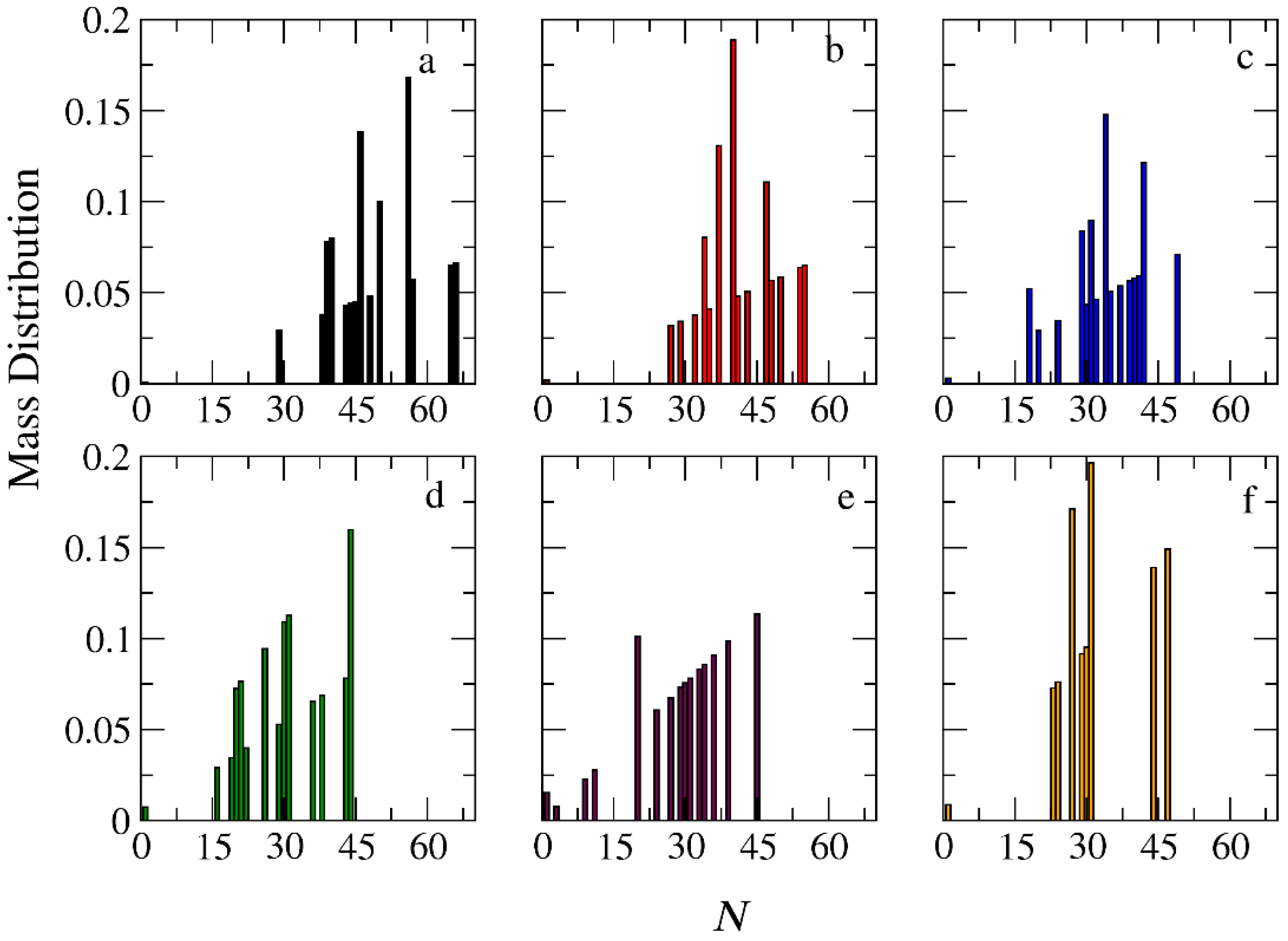 Polymers 16 01127 g009