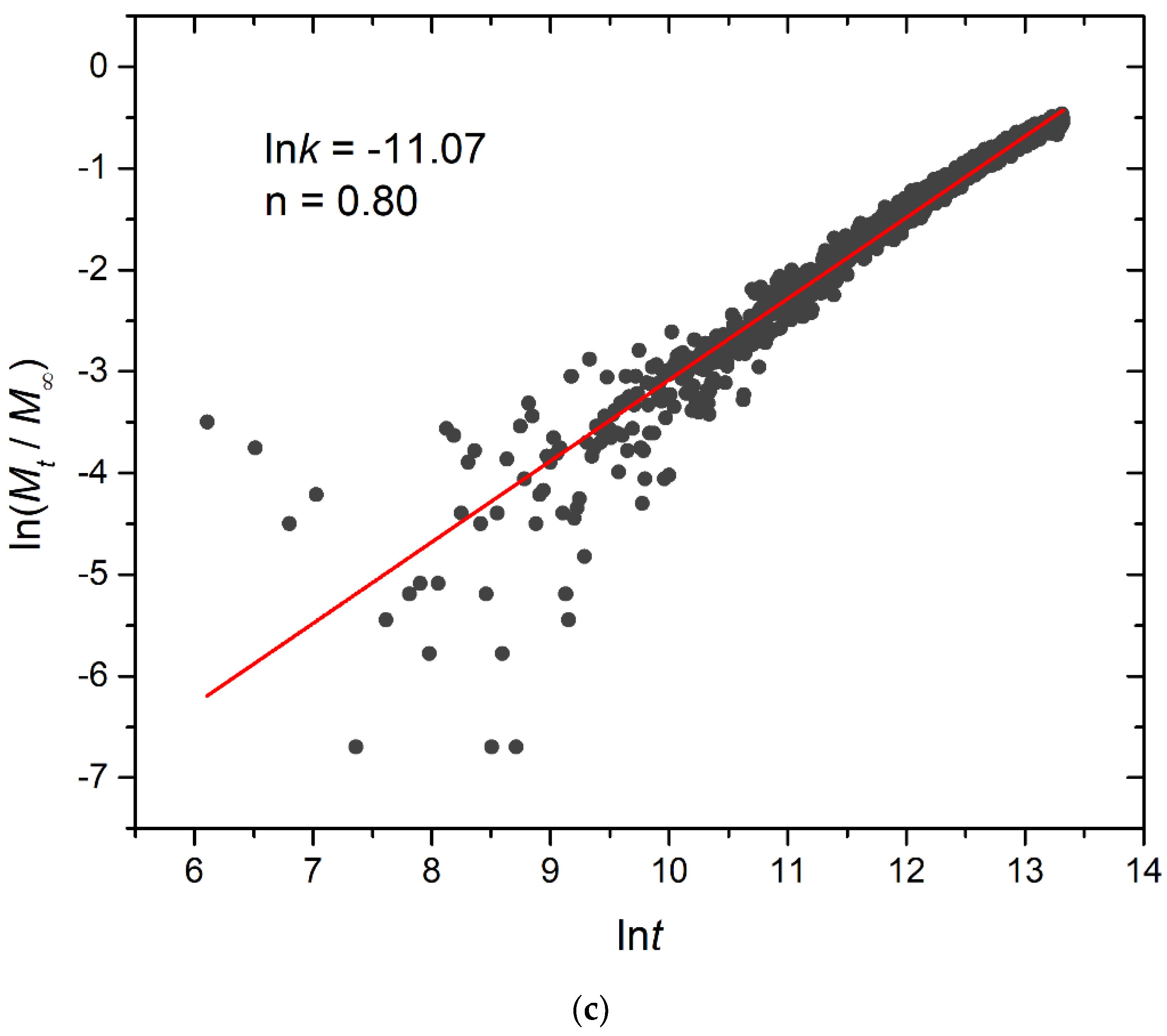 Polymers 16 01127 g014b