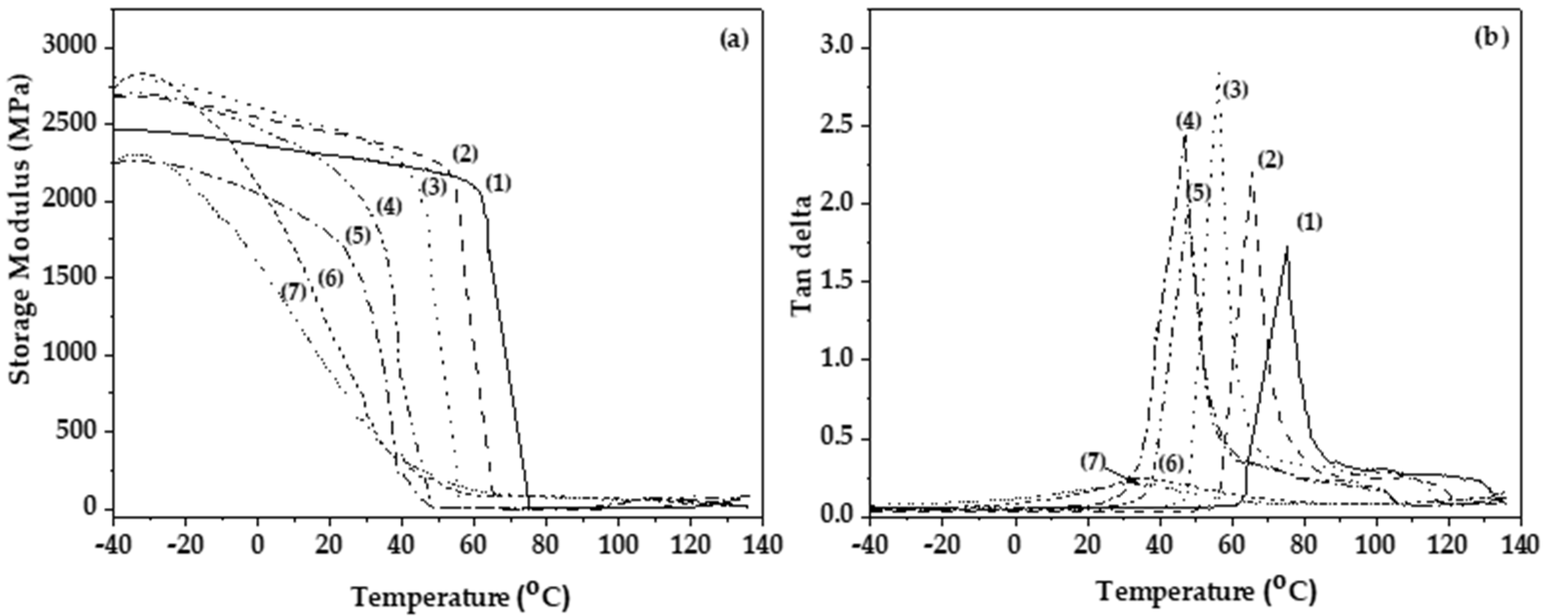 Polymers 16 01130 g004