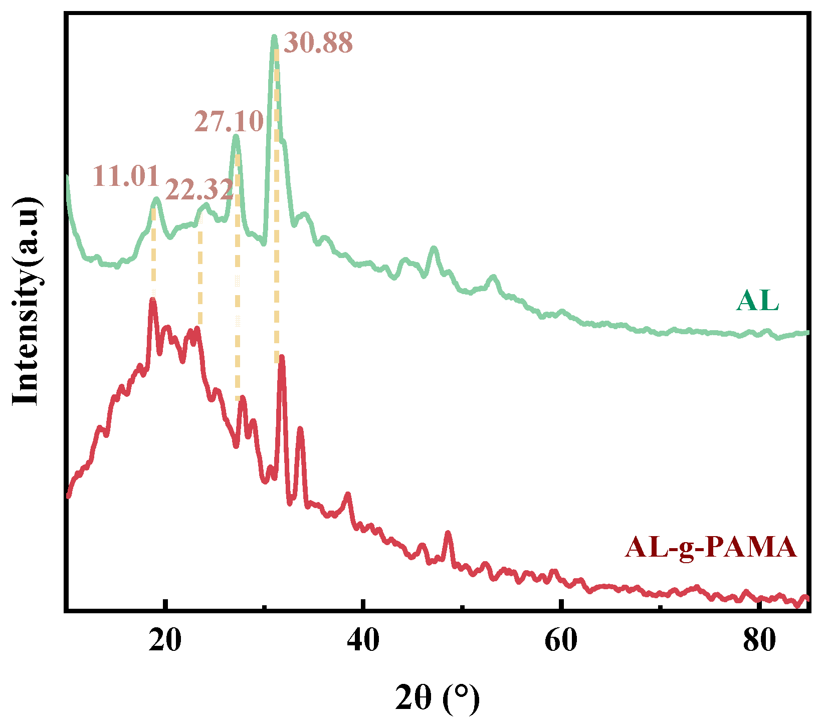 Polymers 16 01131 g004