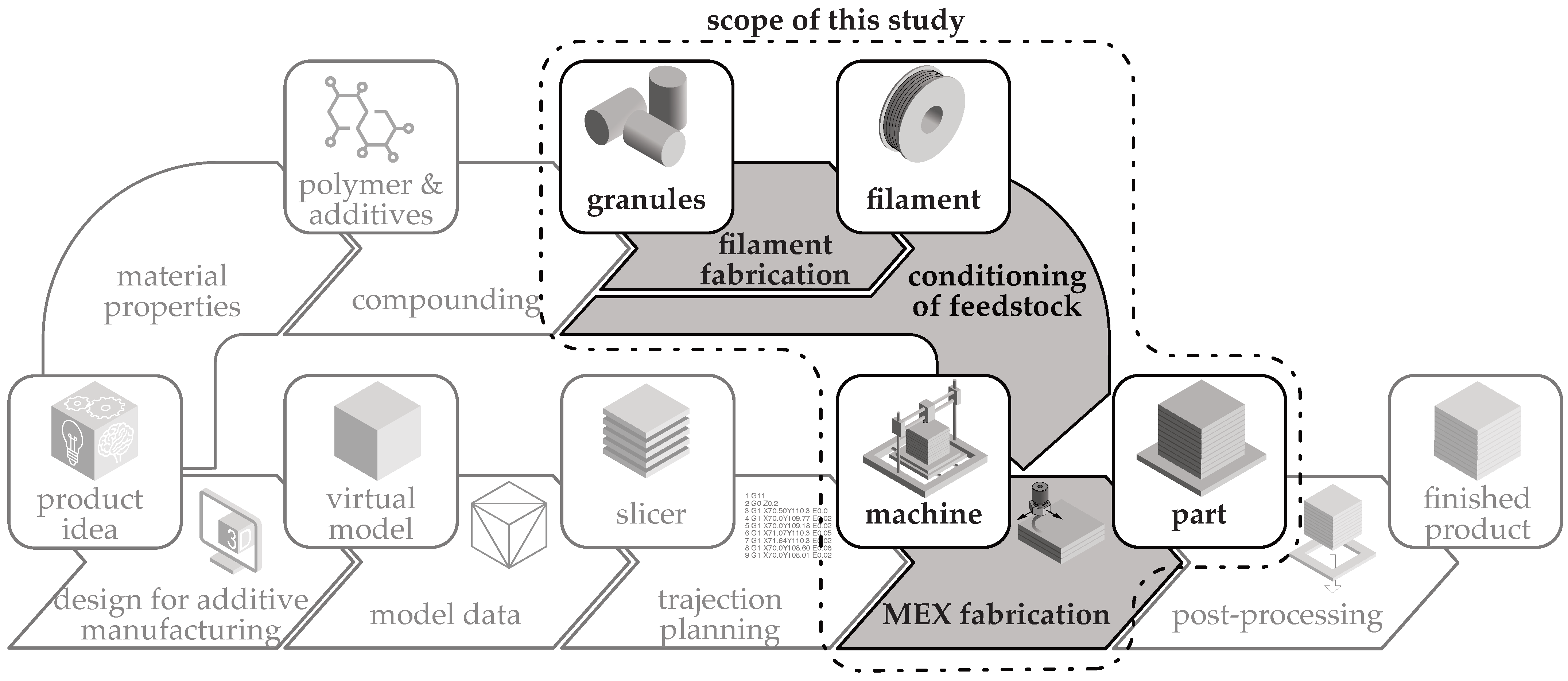 Polymers 16 01134 g001