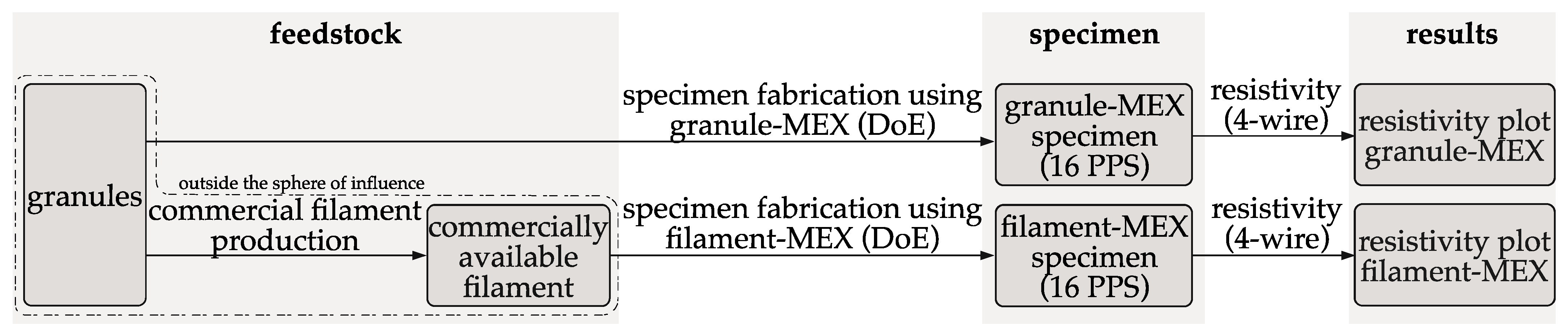 Polymers 16 01134 g003