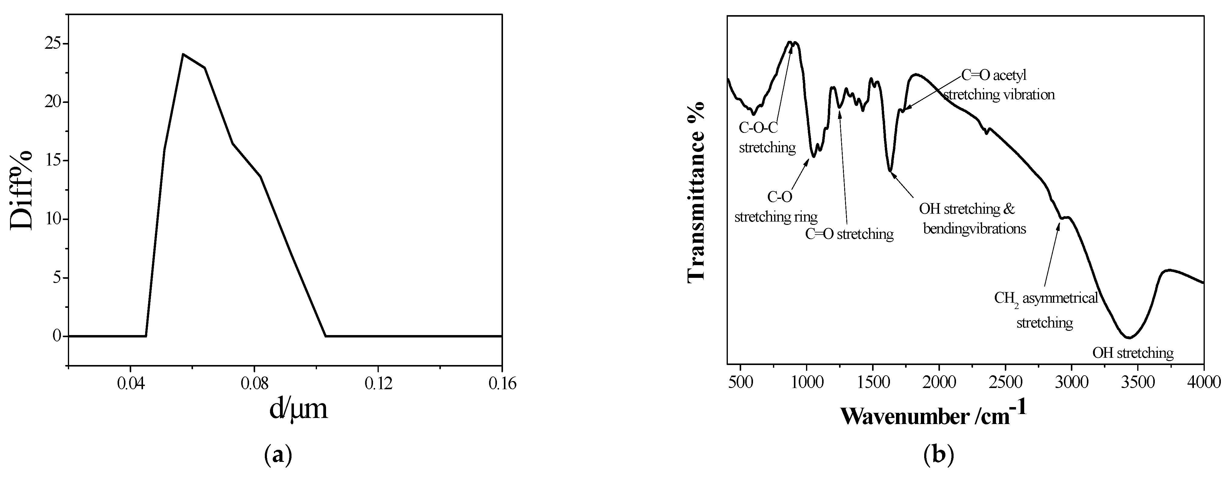 Polymers 16 01135 g005