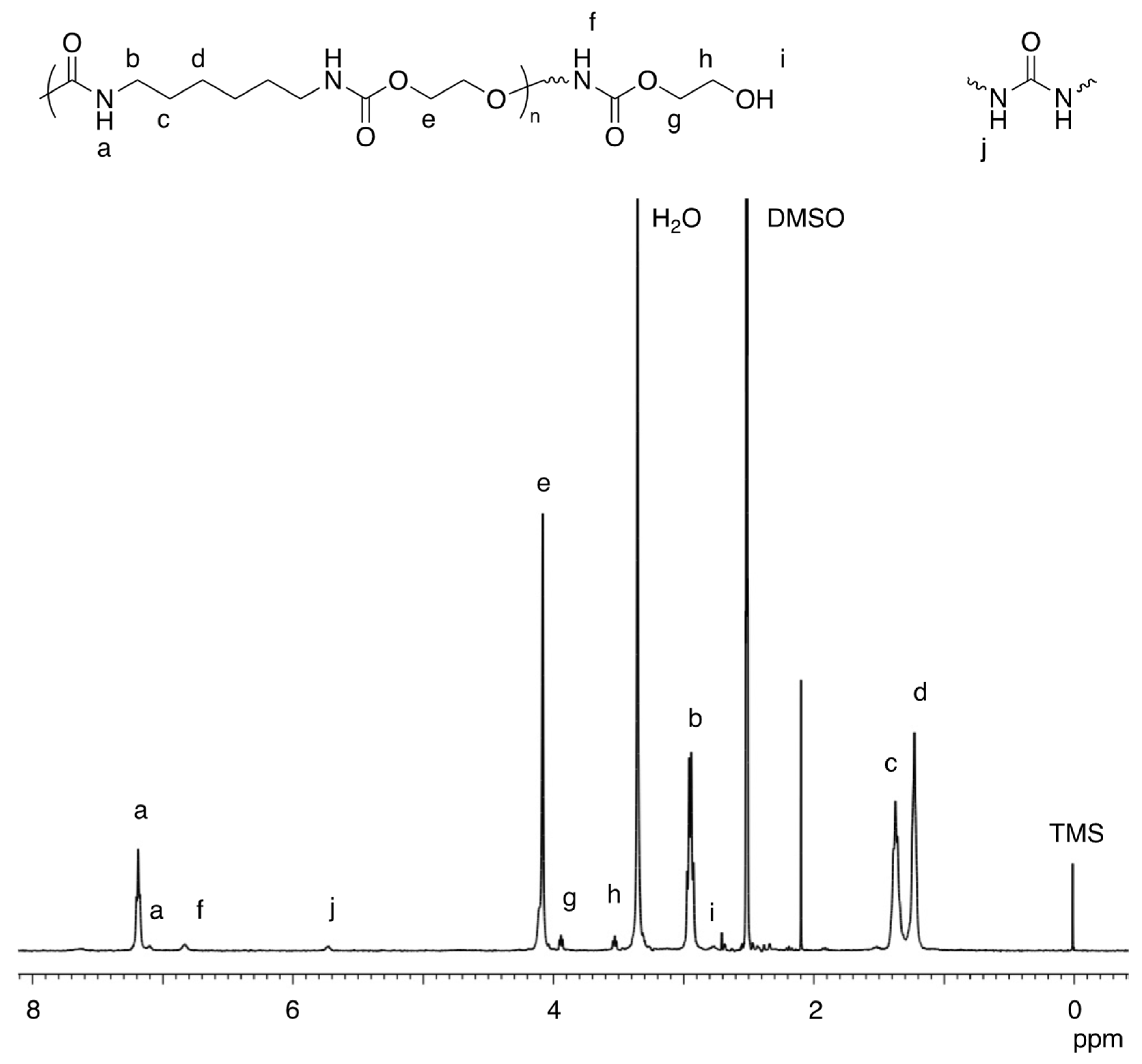 Polymers 16 01136 g002