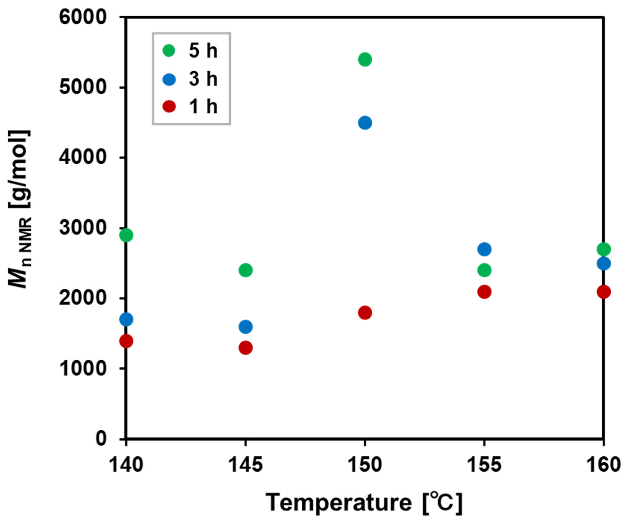 Polymers 16 01136 g005