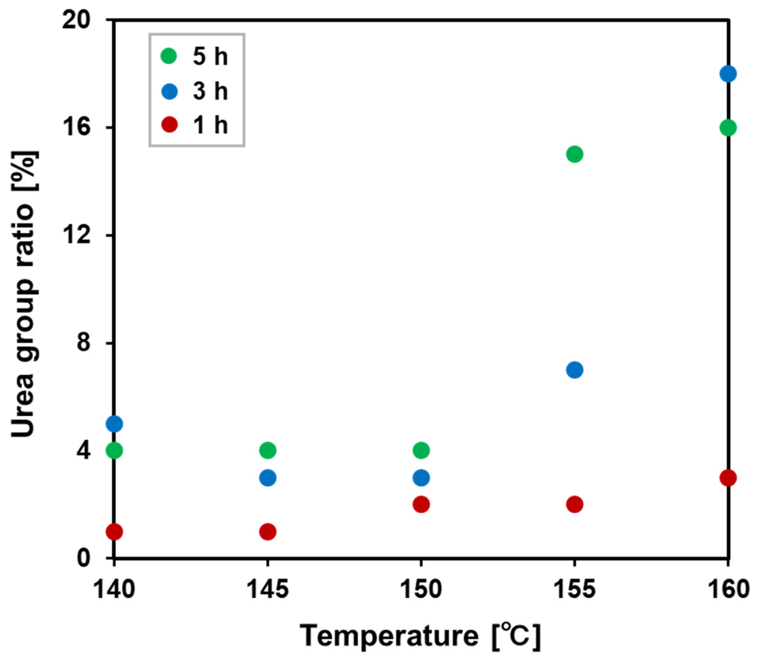 Polymers 16 01136 g006