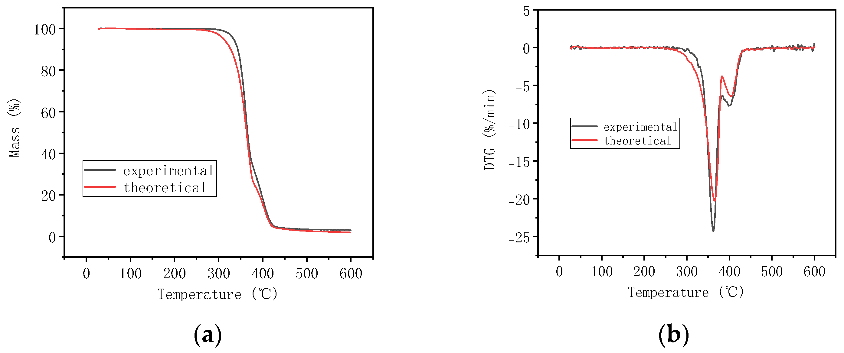 Polymers 16 01140 g005