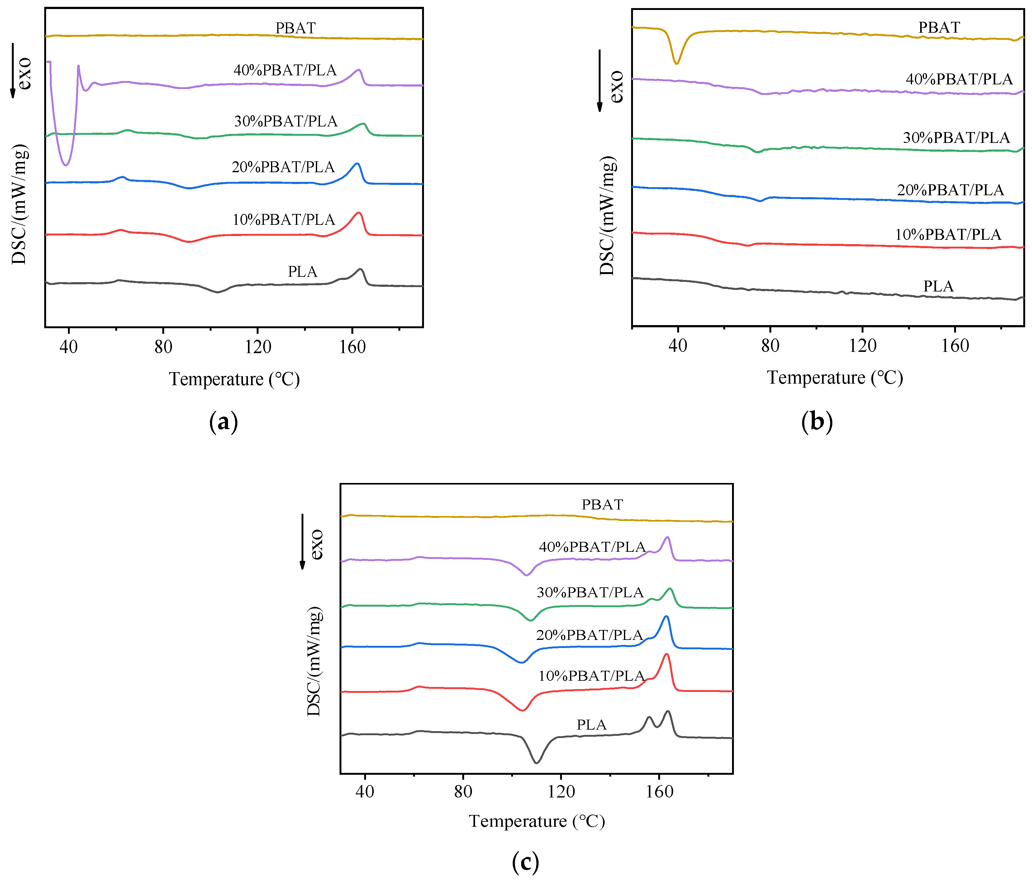 Polymers 16 01140 g006