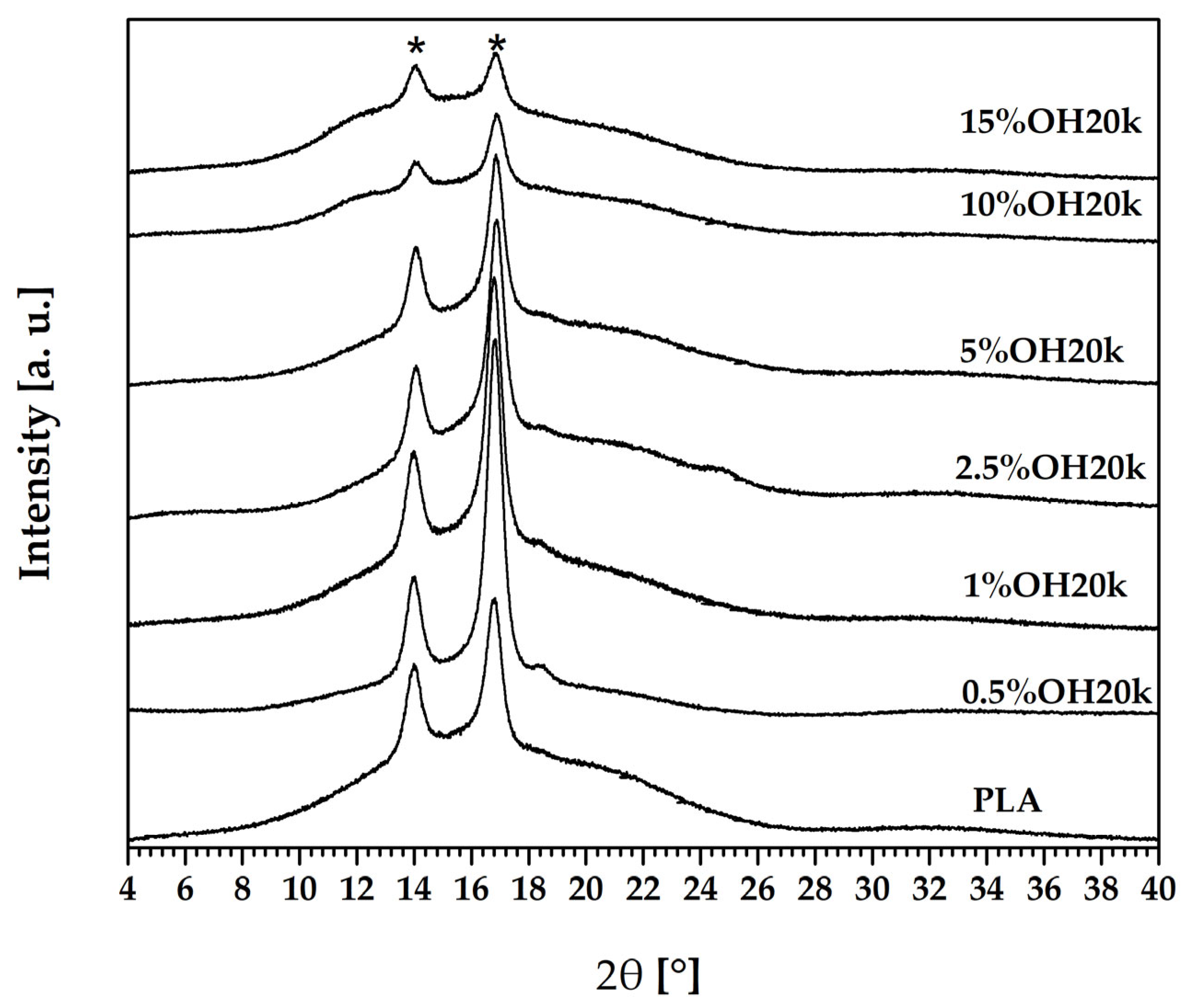 Polymers 16 01142 g001