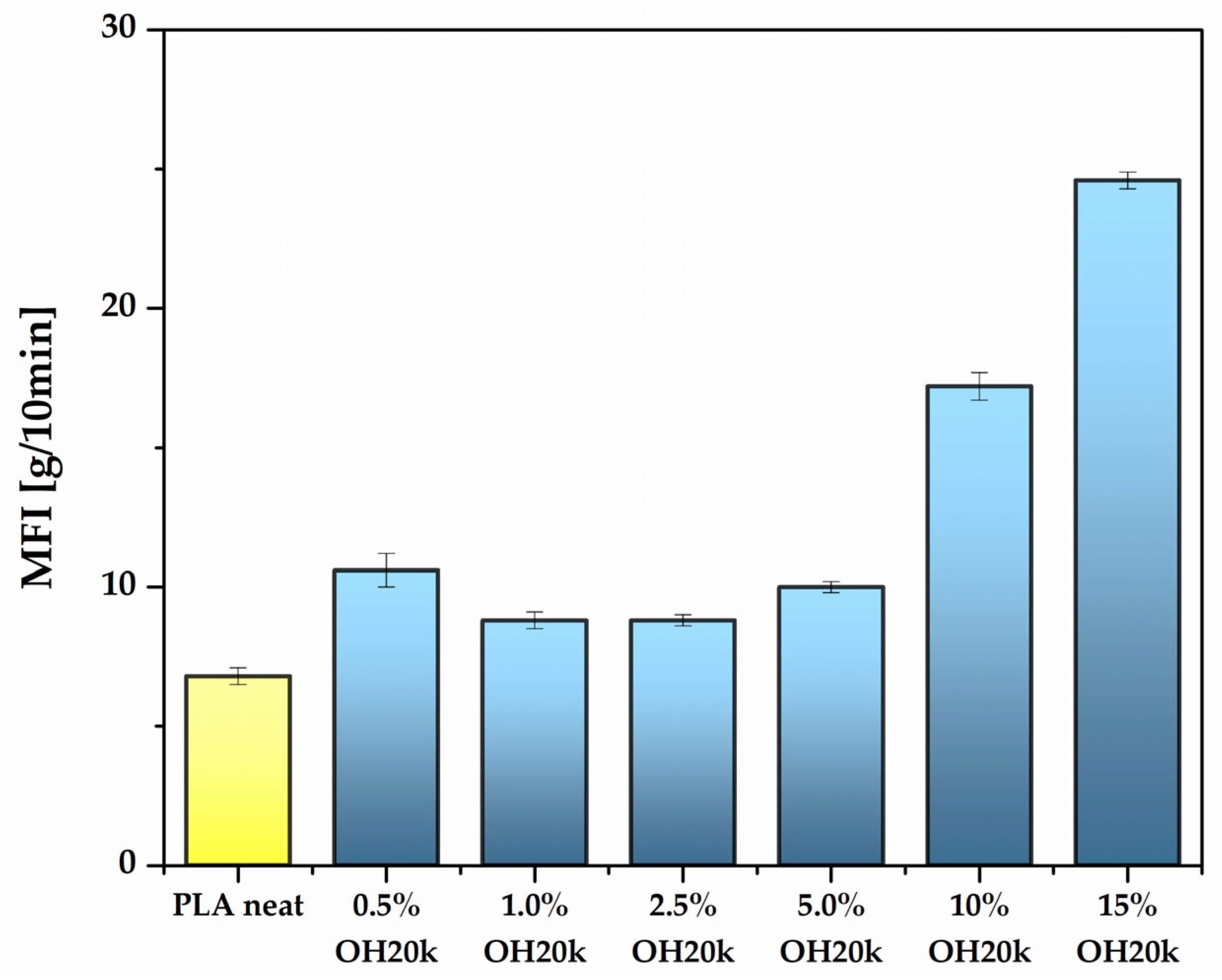 Polymers 16 01142 g005