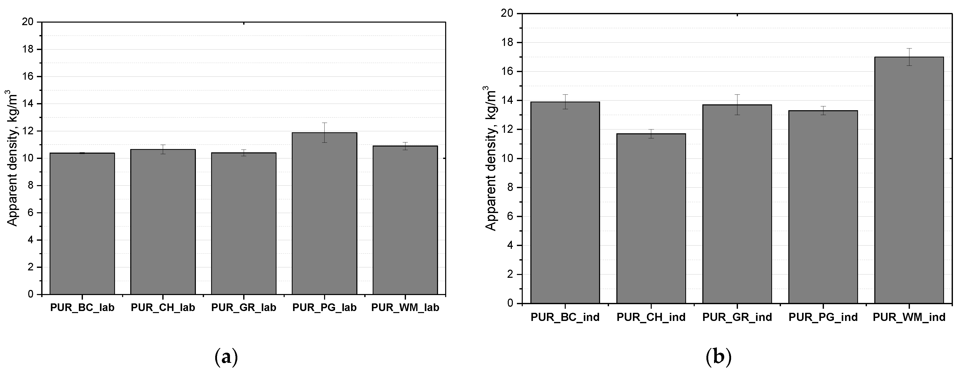 Polymers 16 01145 g003