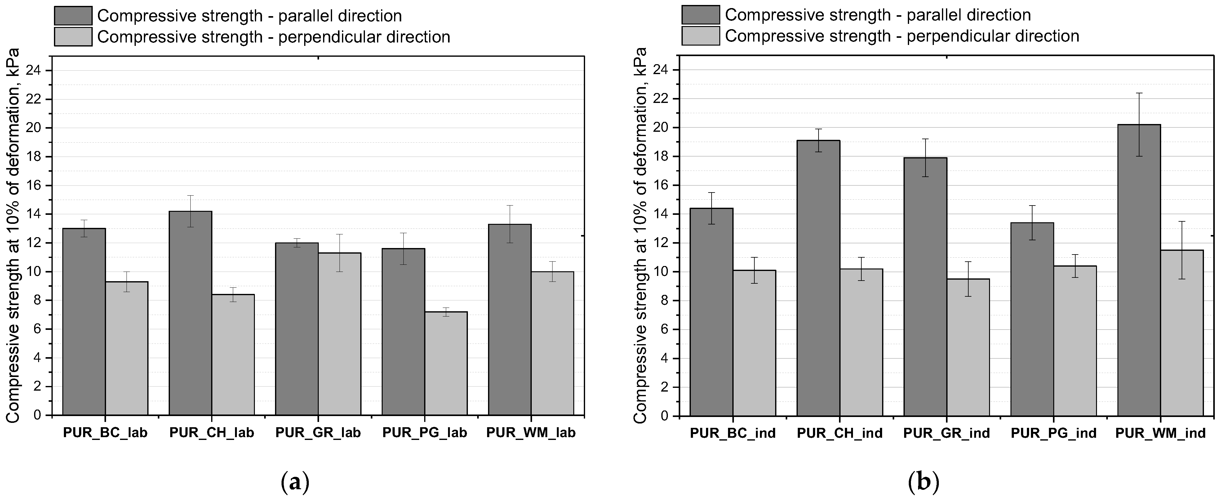 Polymers 16 01145 g007