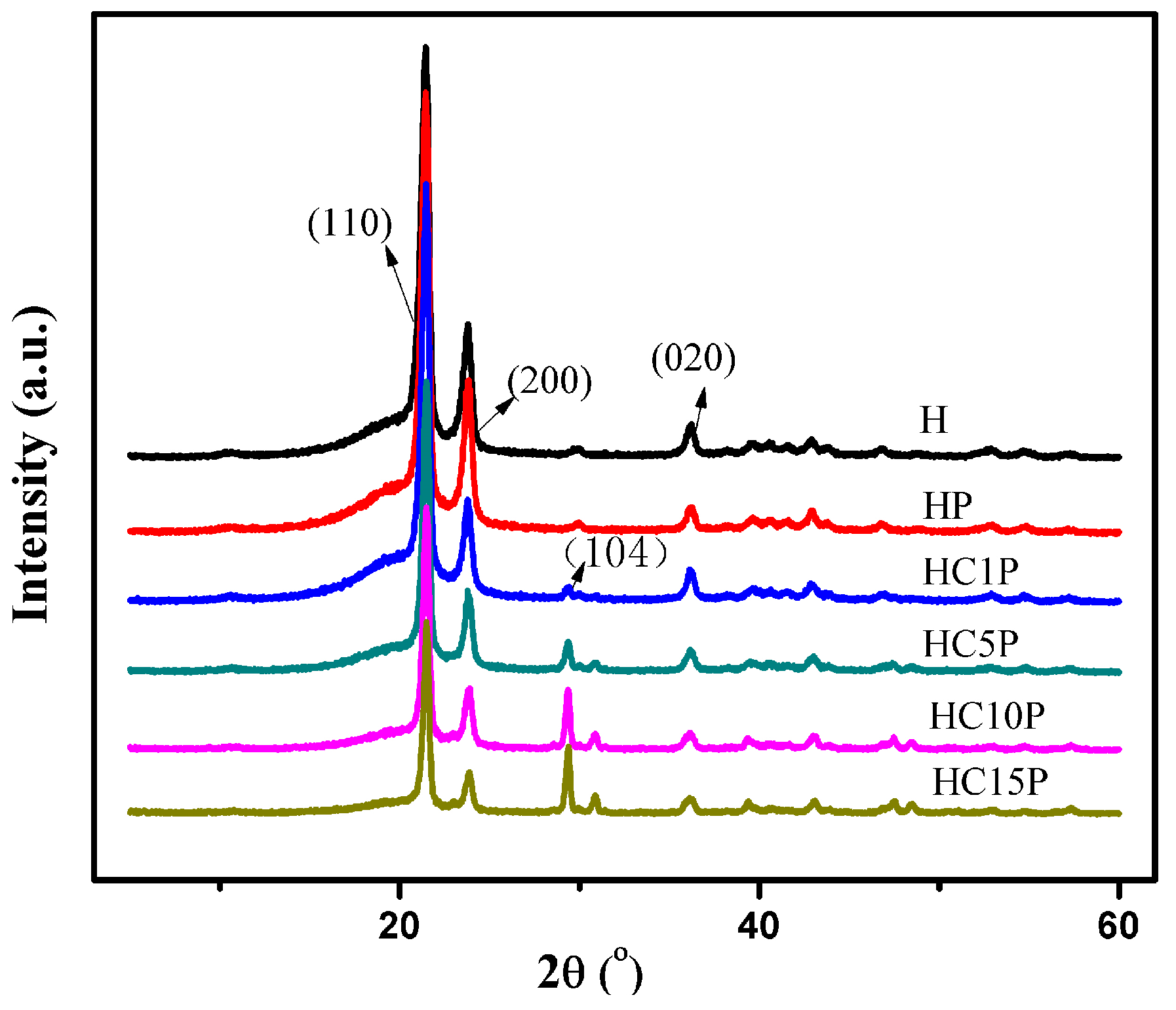 Polymers 16 01146 g006