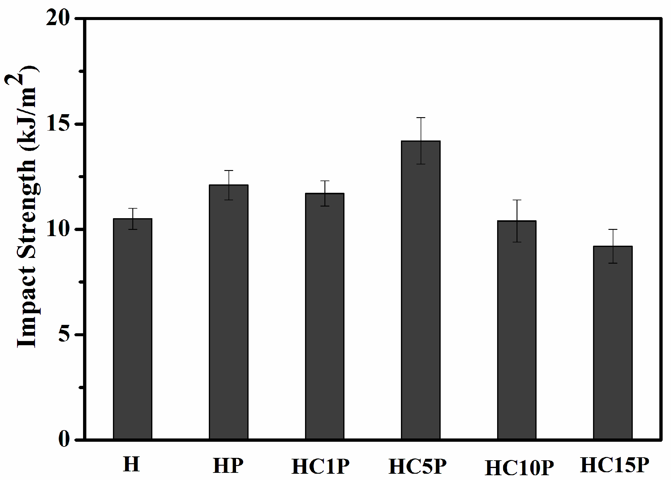 Polymers 16 01146 g009