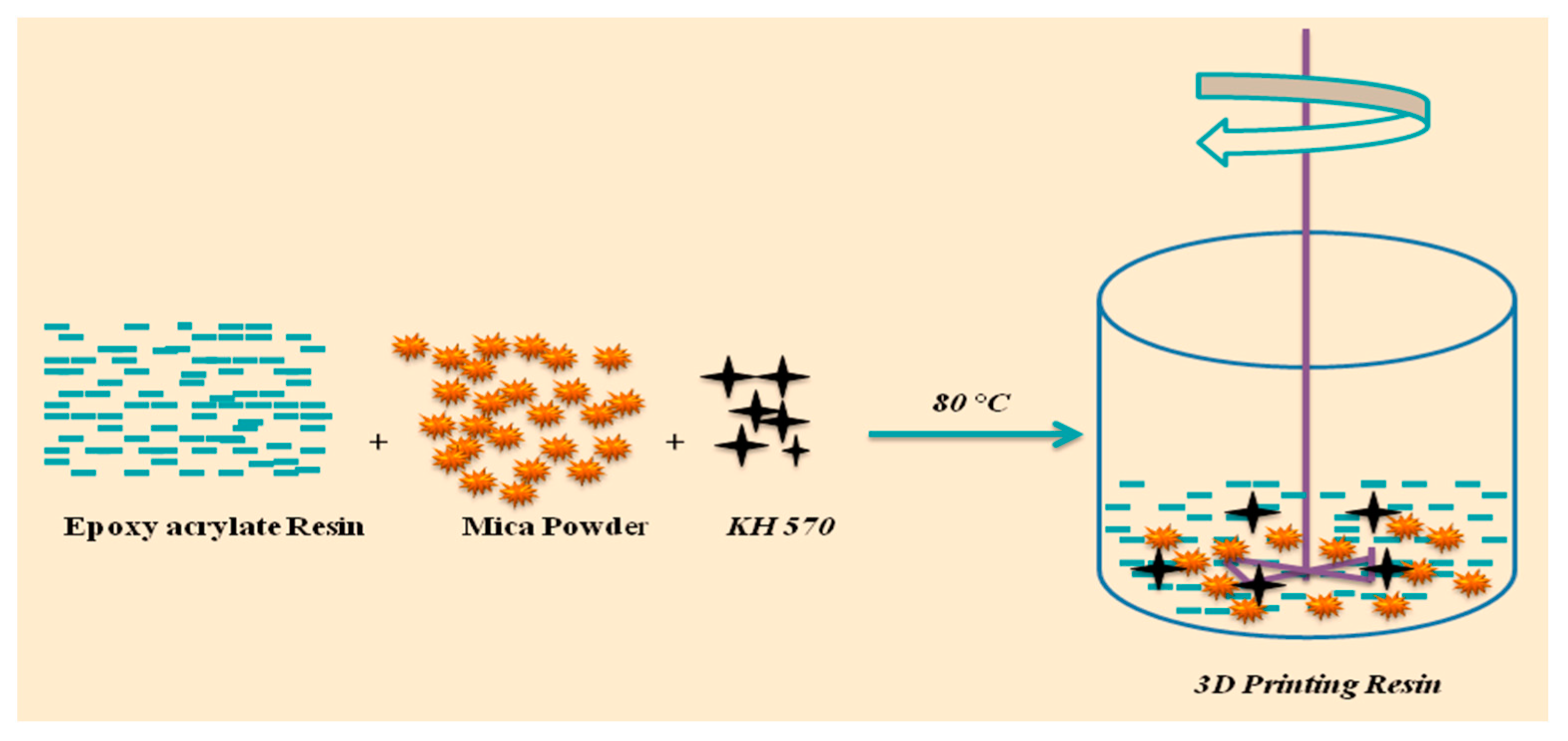 Polymers 16 01148 g001