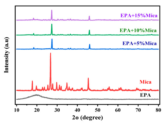 Enhancing Mechanical and Thermal Properties of 3D-Printed Samples Using ...