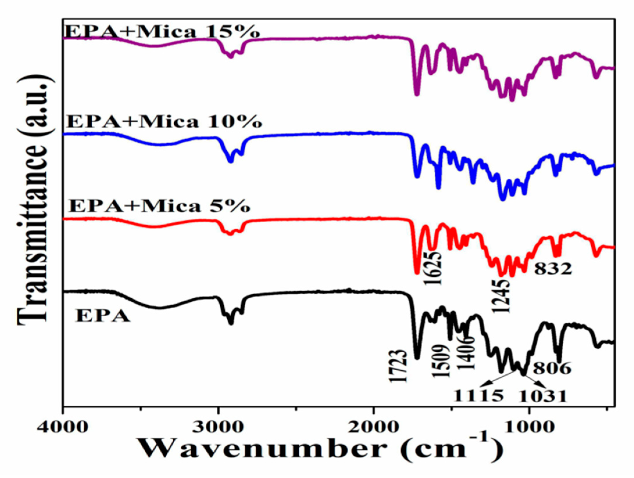 Polymers 16 01148 g005