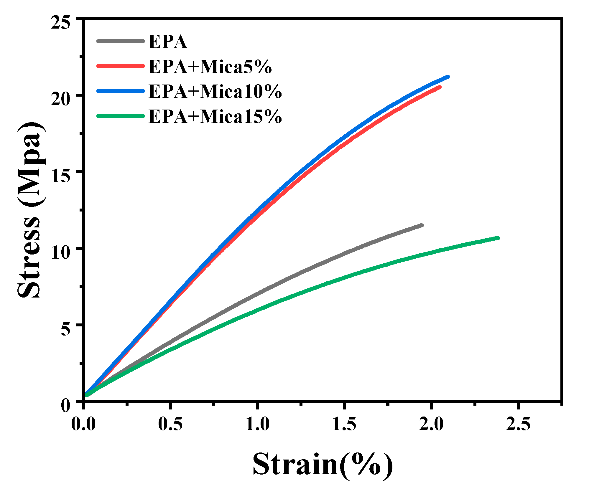 Polymers 16 01148 g006