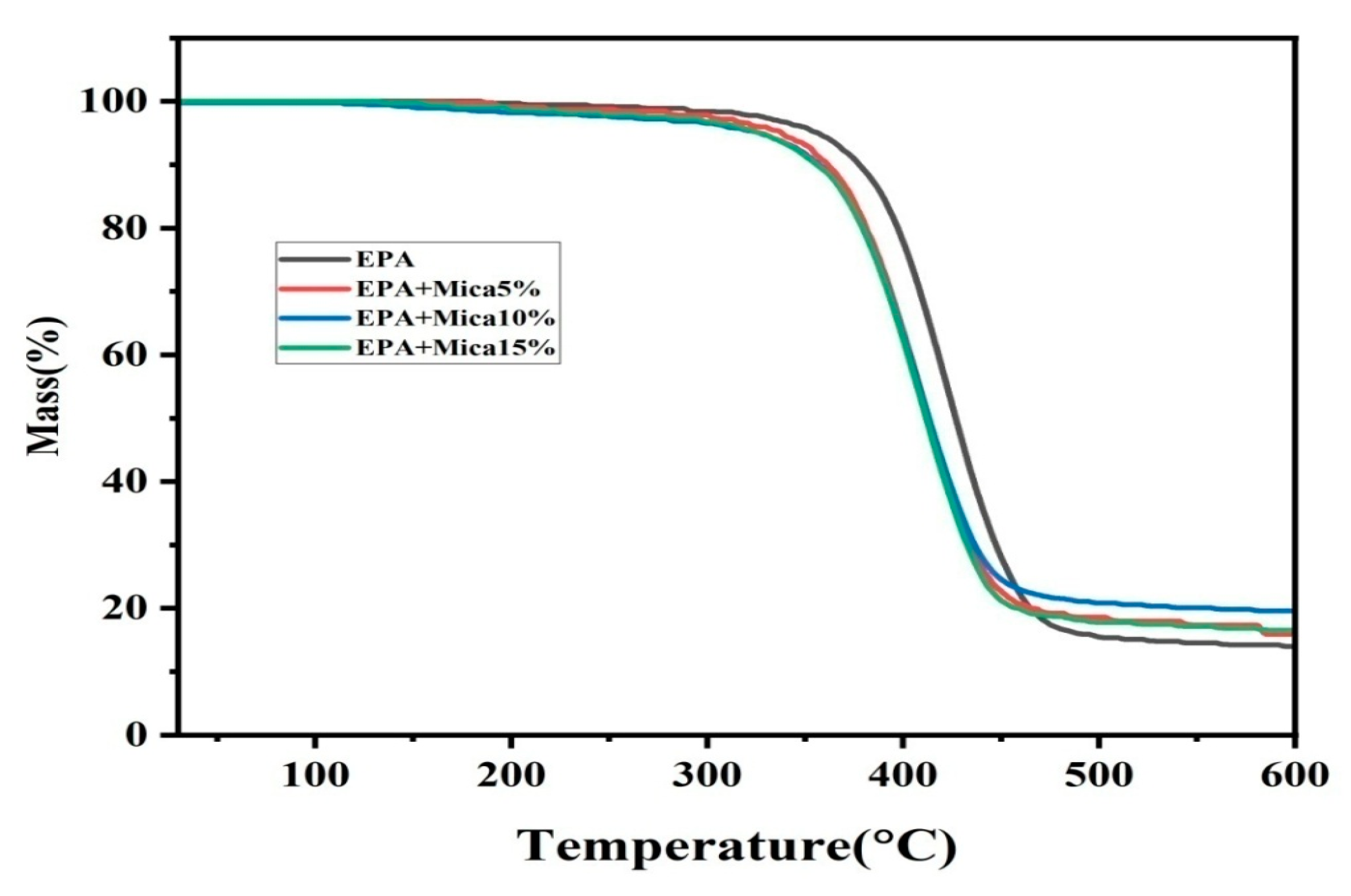 Polymers 16 01148 g010