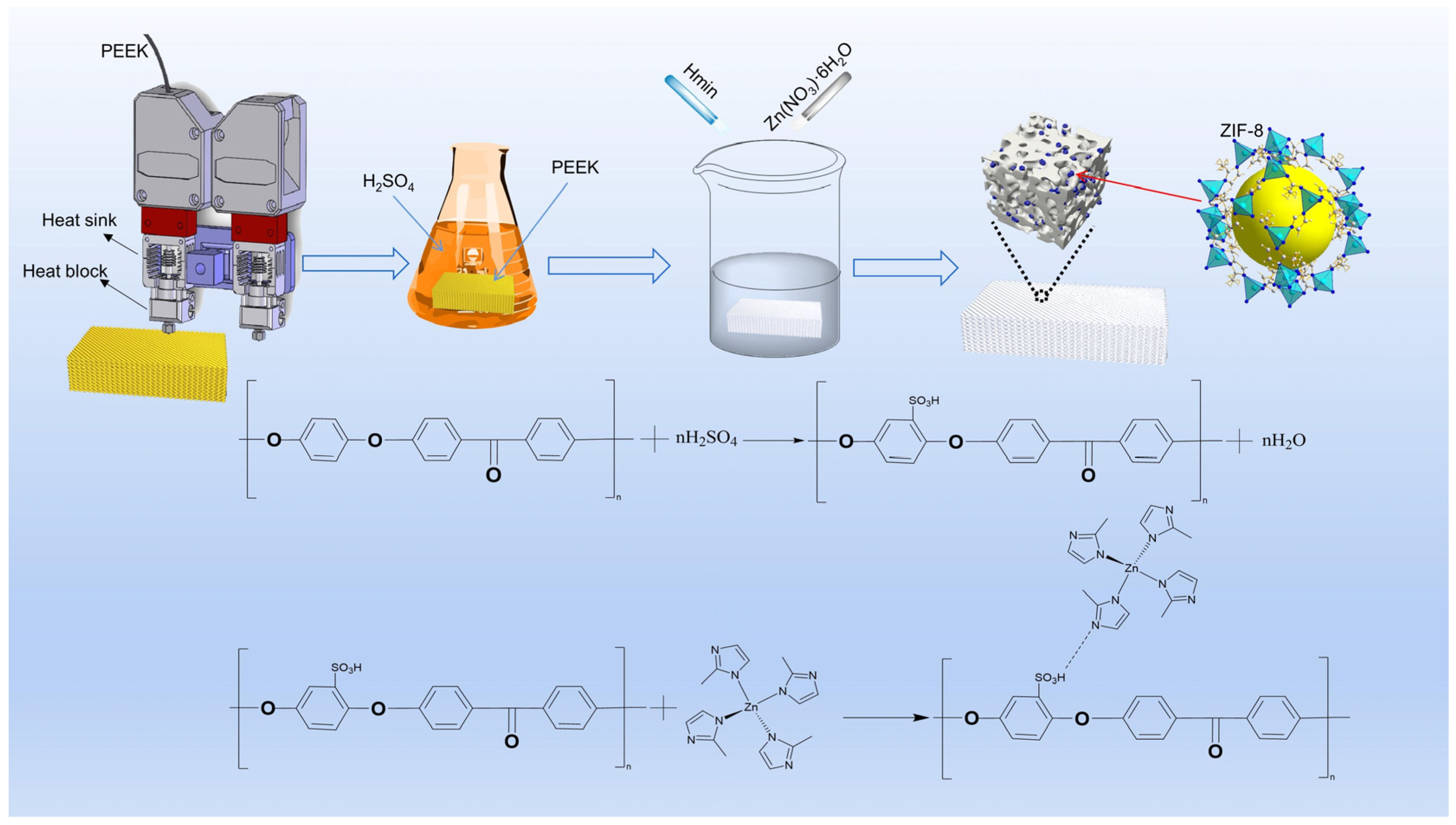 Polymers 16 01150 g001