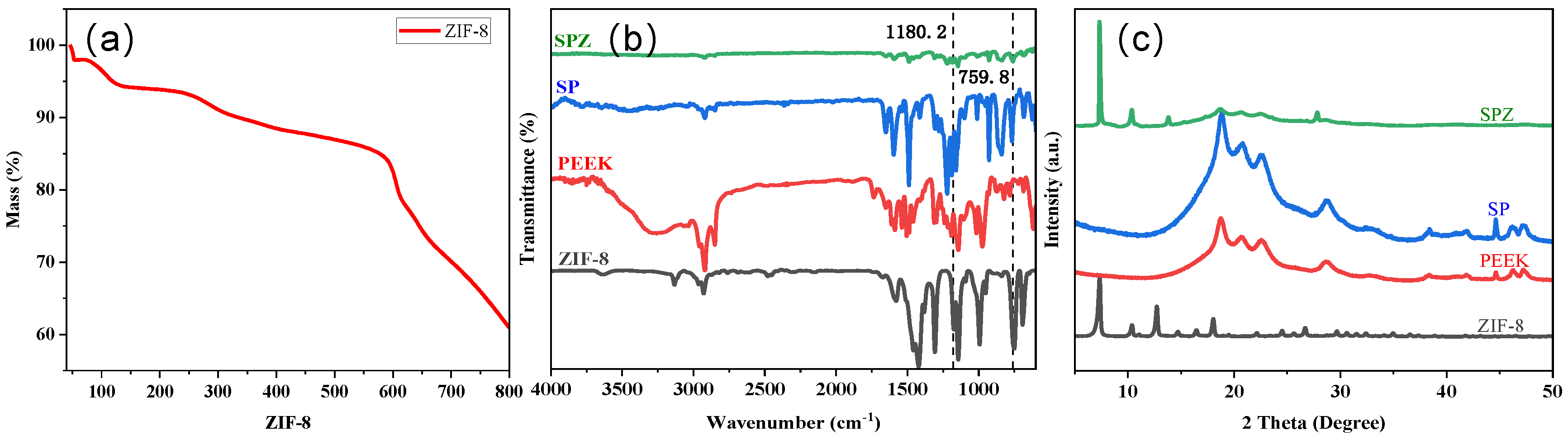 Polymers 16 01150 g004