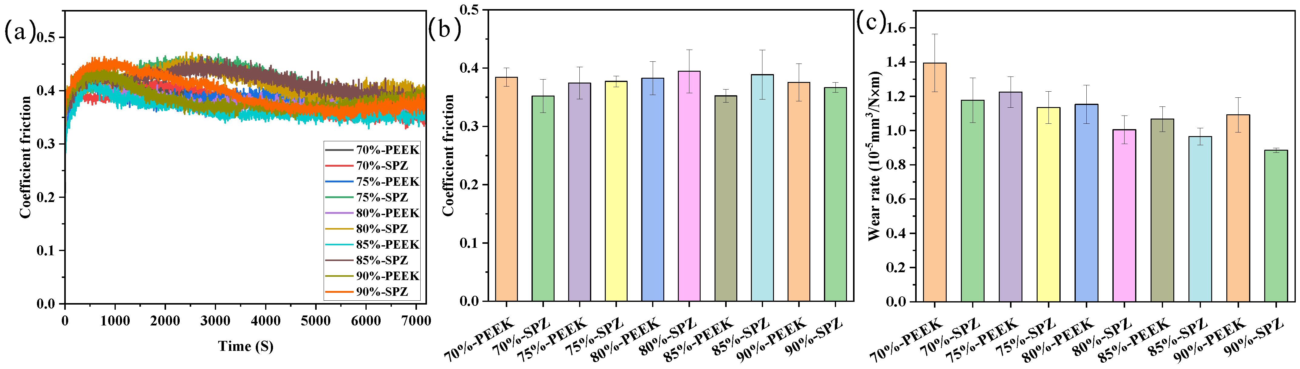 Polymers 16 01150 g005