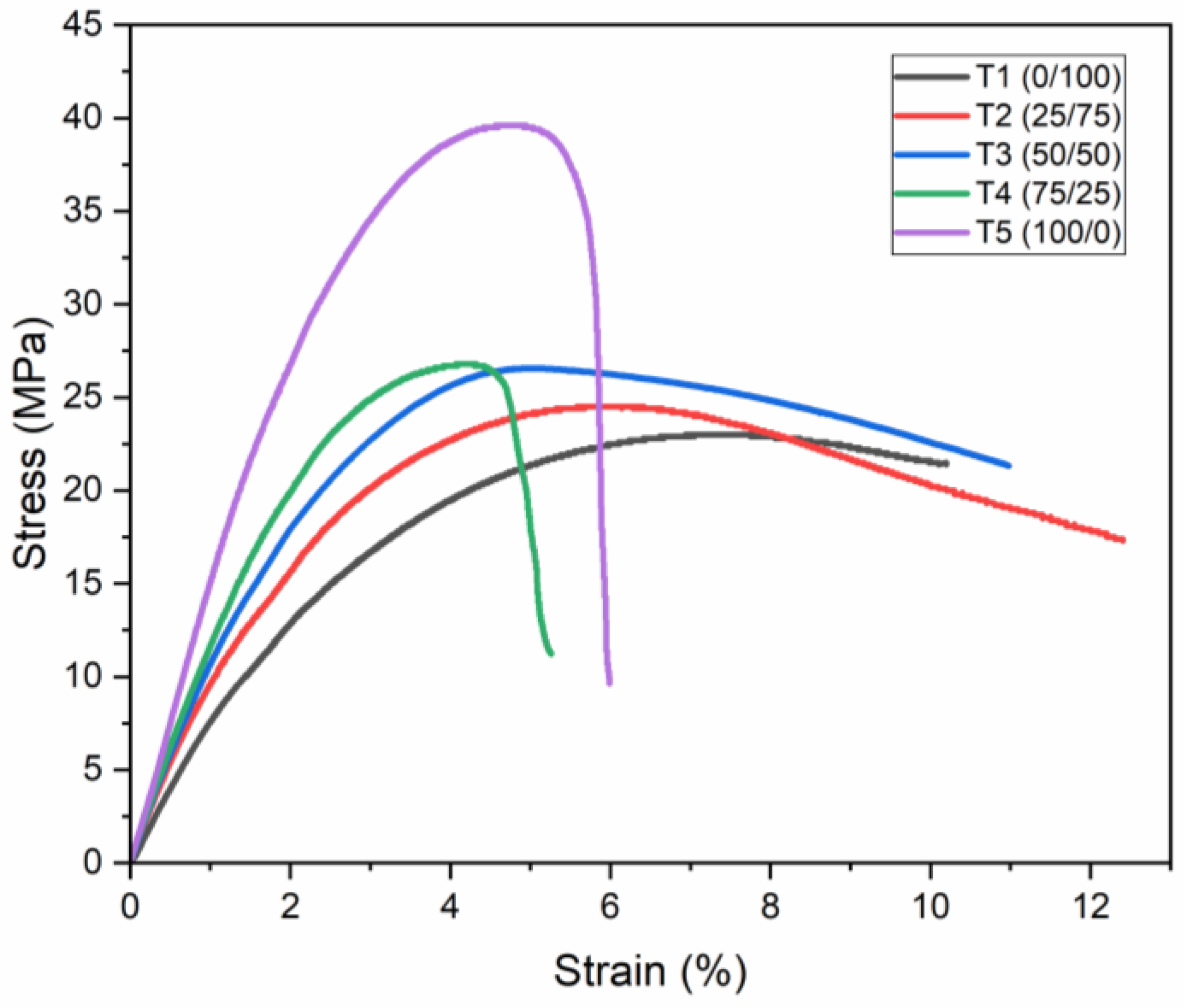 Polymers 16 01151 g002