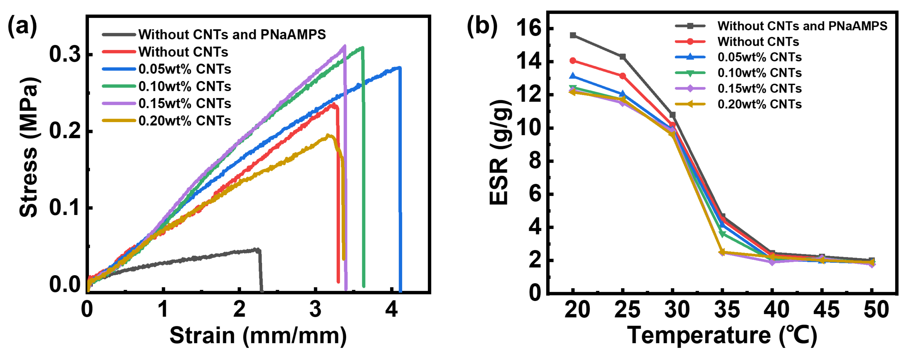 Polymers 16 01152 g003