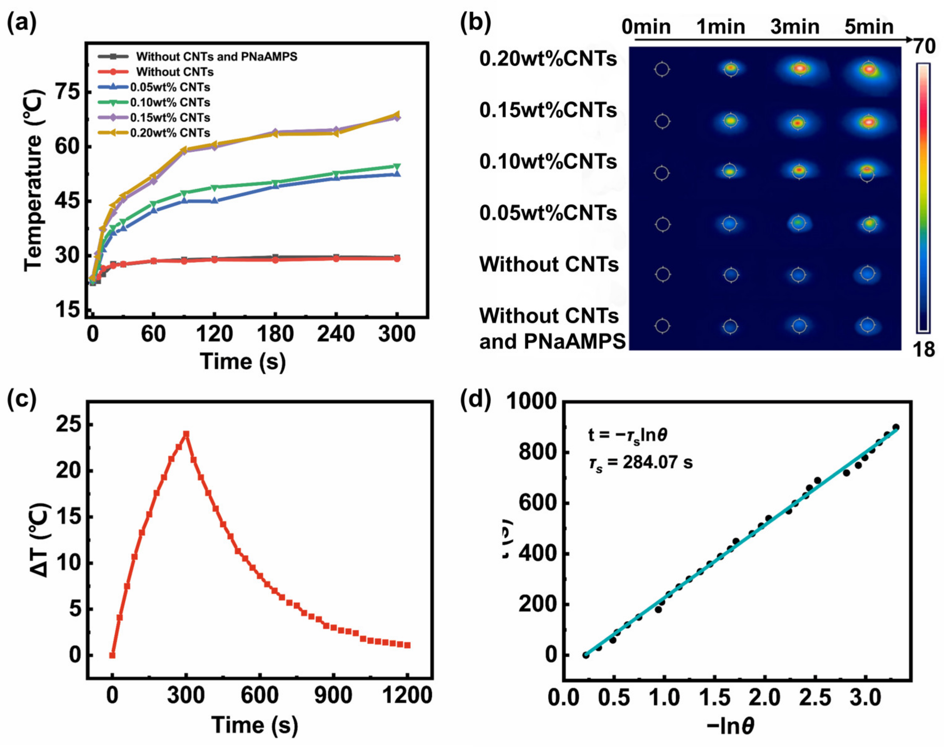 Polymers 16 01152 g004