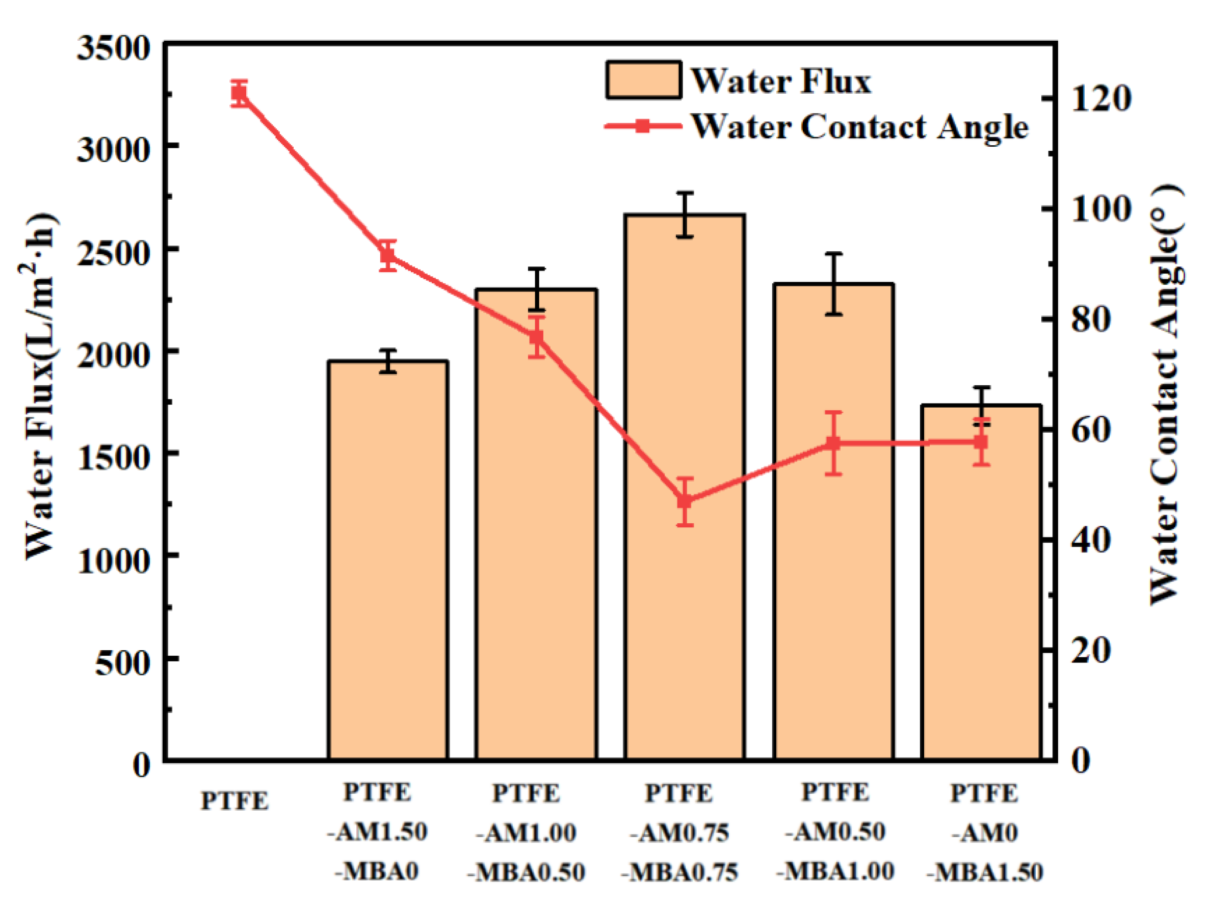 Polymers 16 01154 g007