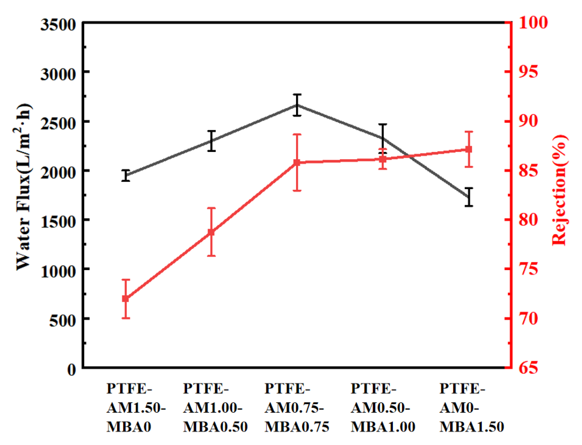 Polymers 16 01154 g008