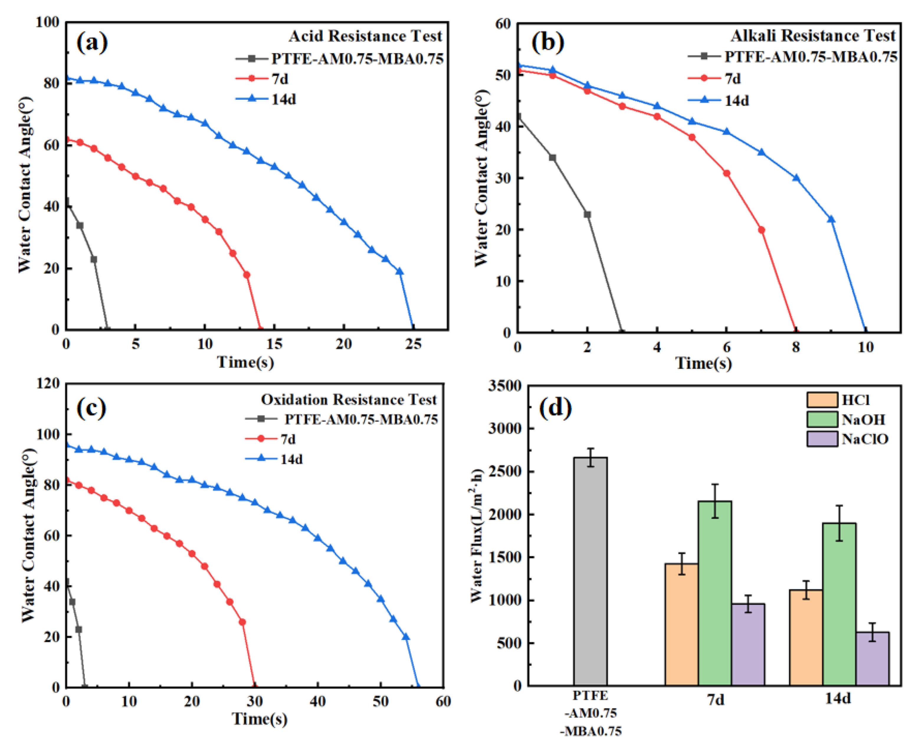 Polymers 16 01154 g009