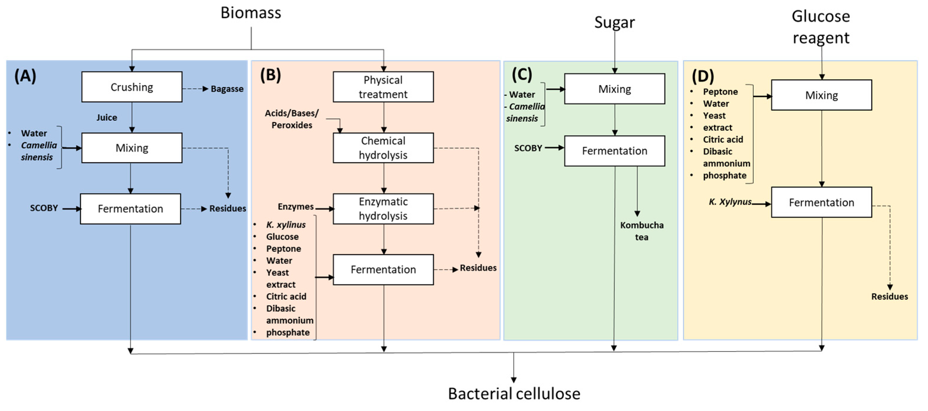 Polymers 16 01157 g001 Polymers 16 01157 g001
