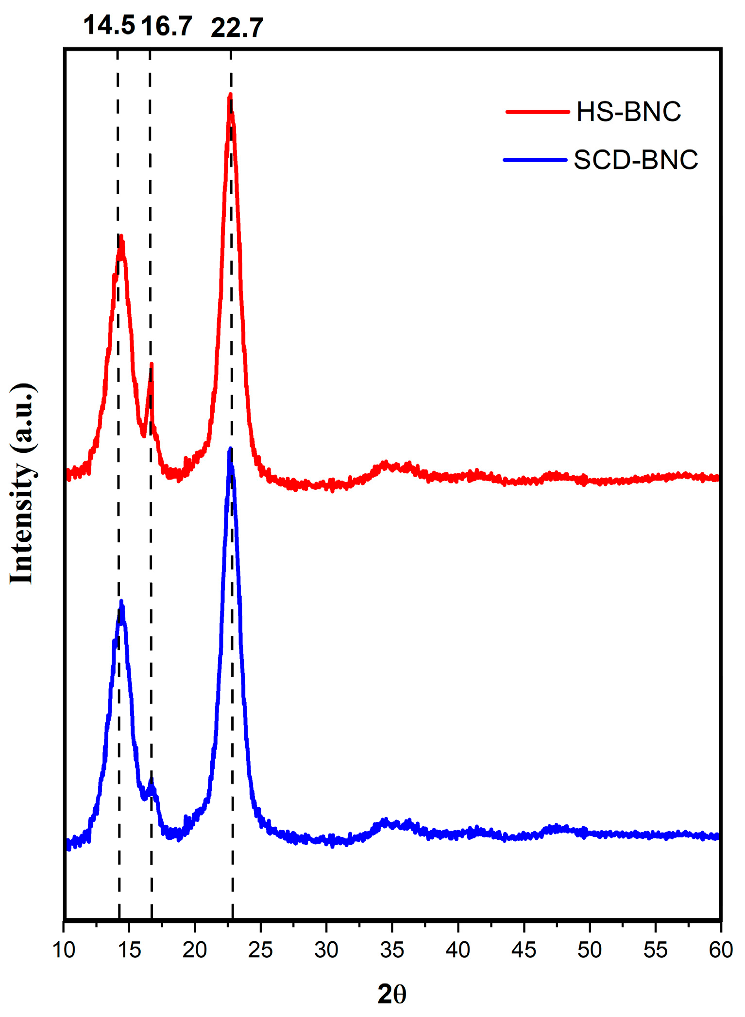 Polymers 16 01157 g007 Polymers 16 01157 g007
