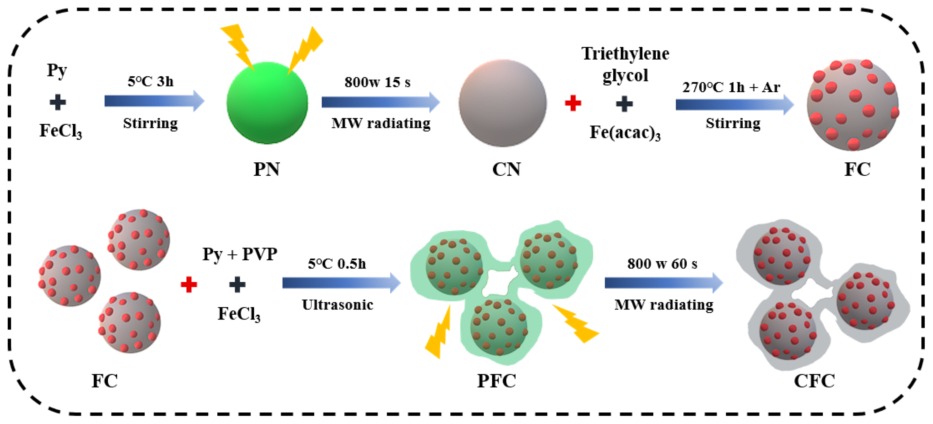 Polymers 16 01160 g001