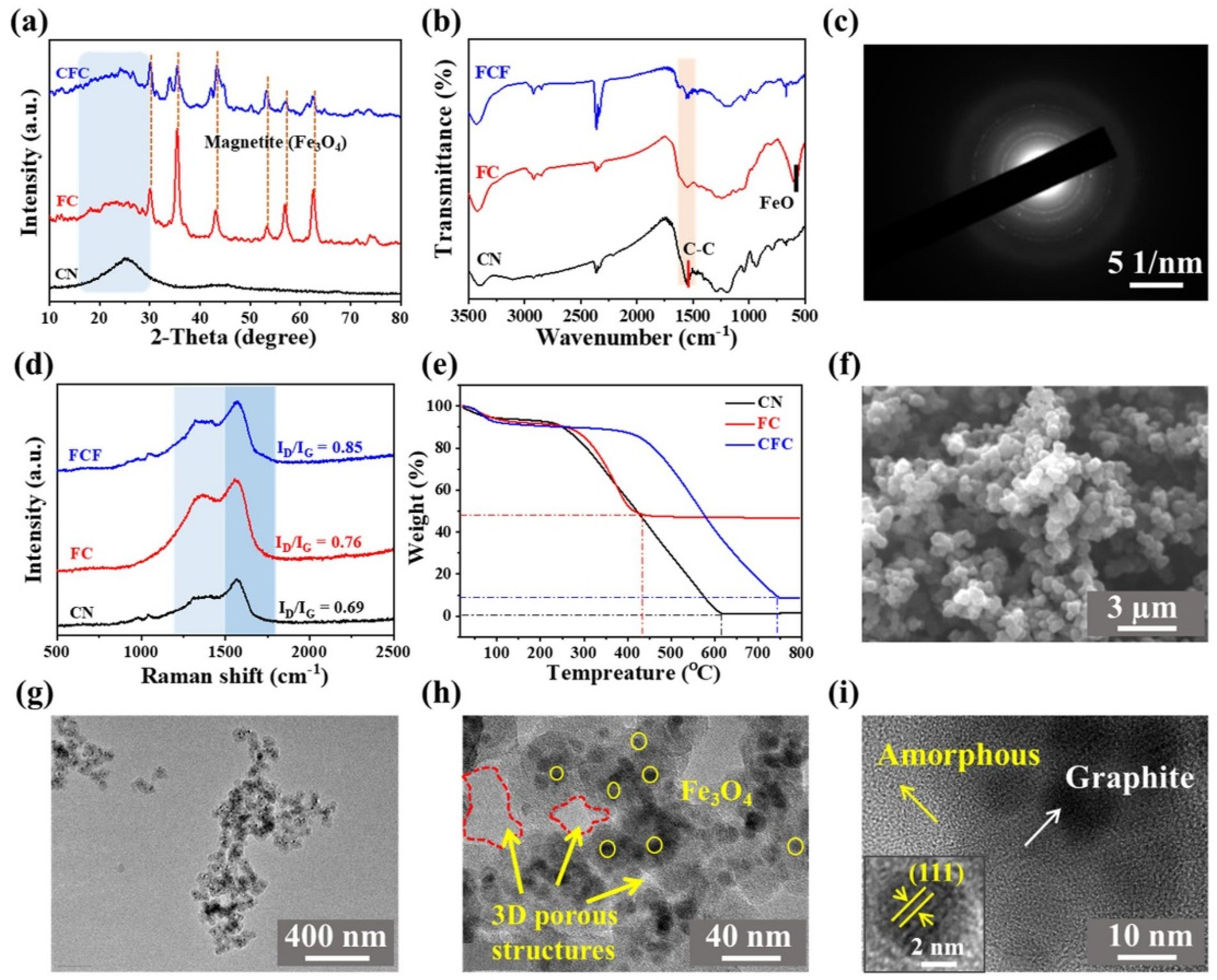 Polymers 16 01160 g002