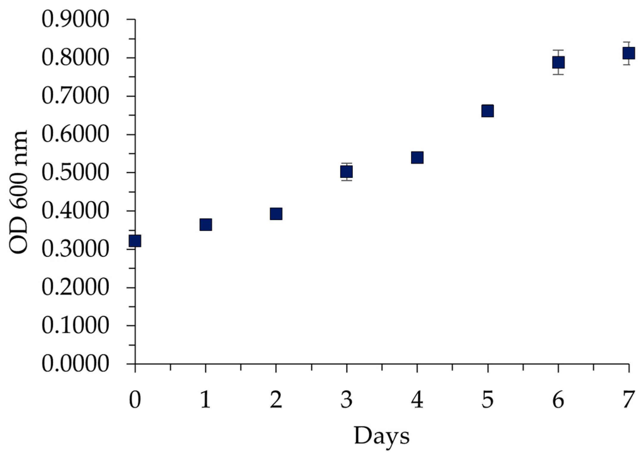 Polymers 16 01162 g003