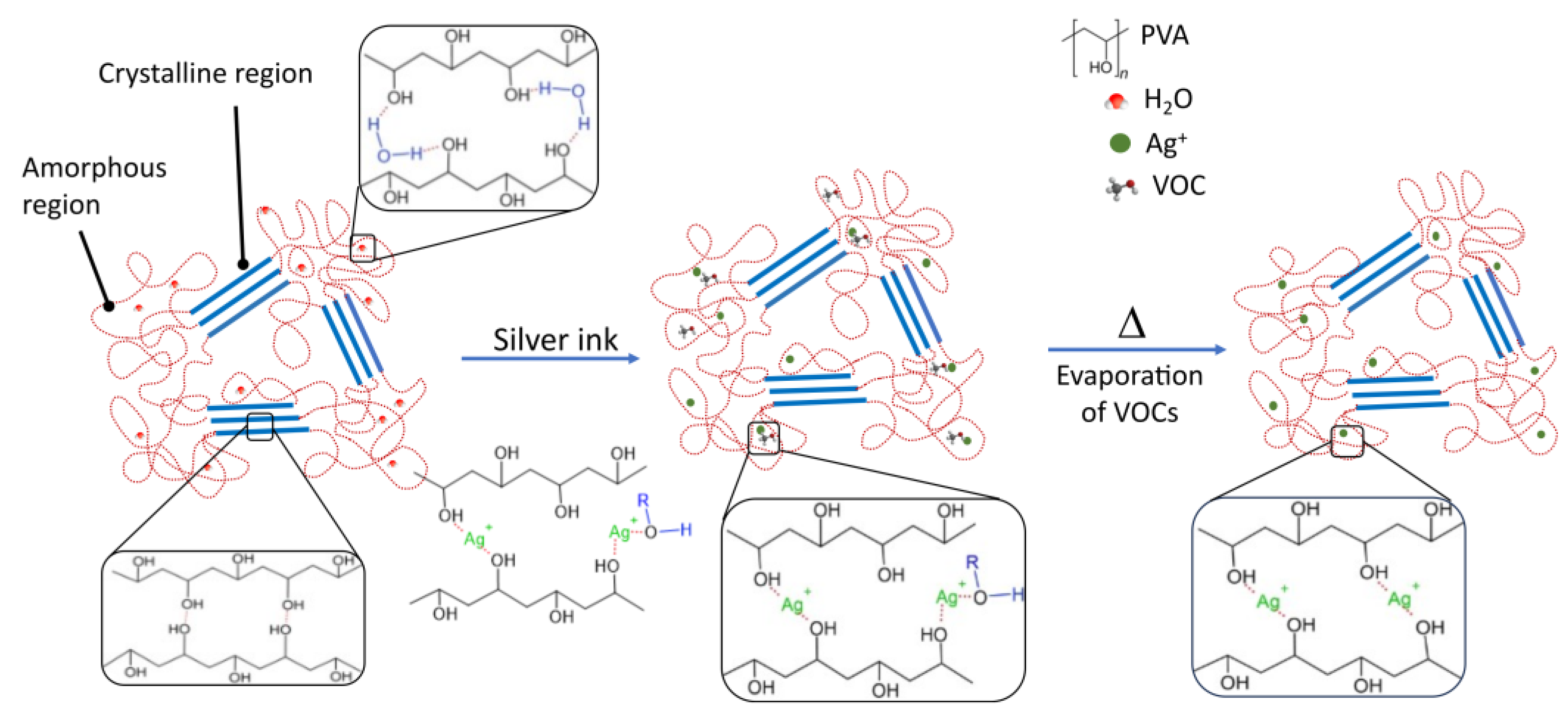 Polymers 16 01164 g006