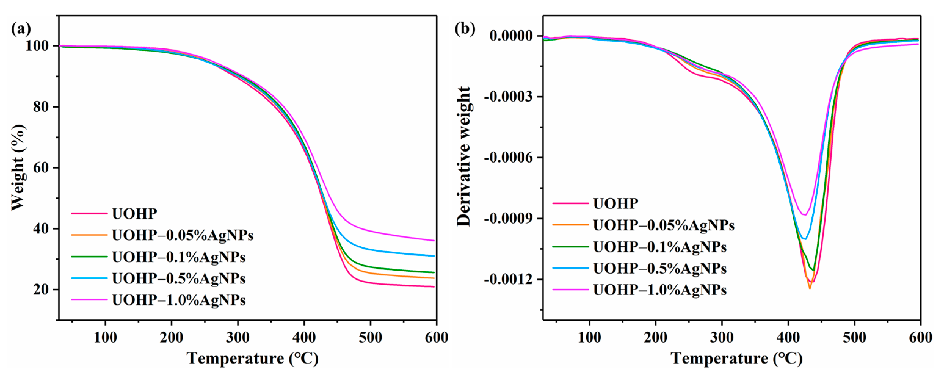 Polymers 16 01167 g006