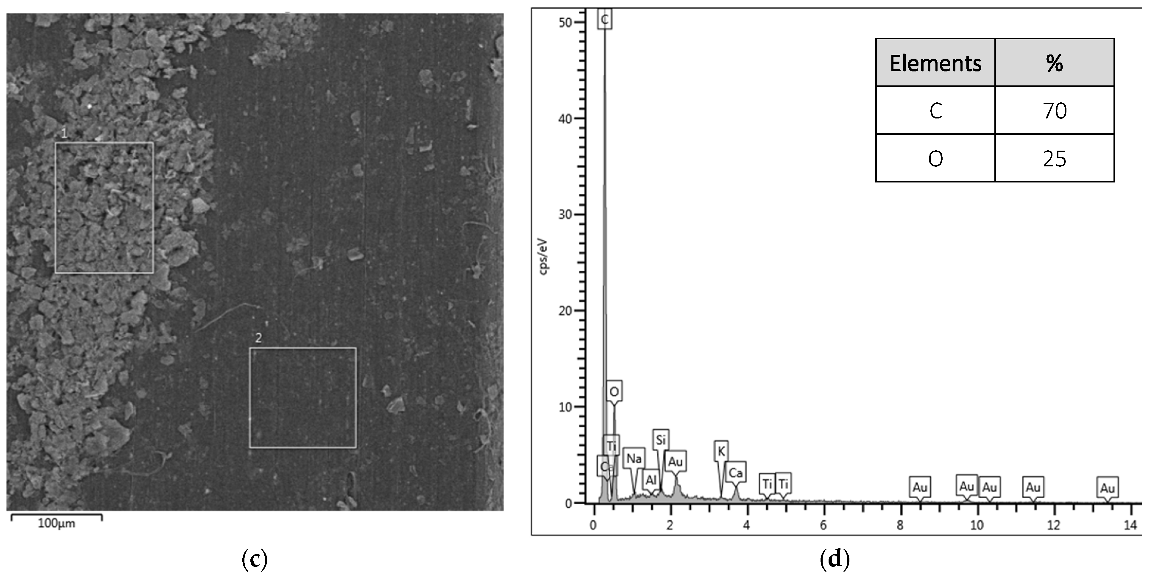 Polymers 16 01168 g003b