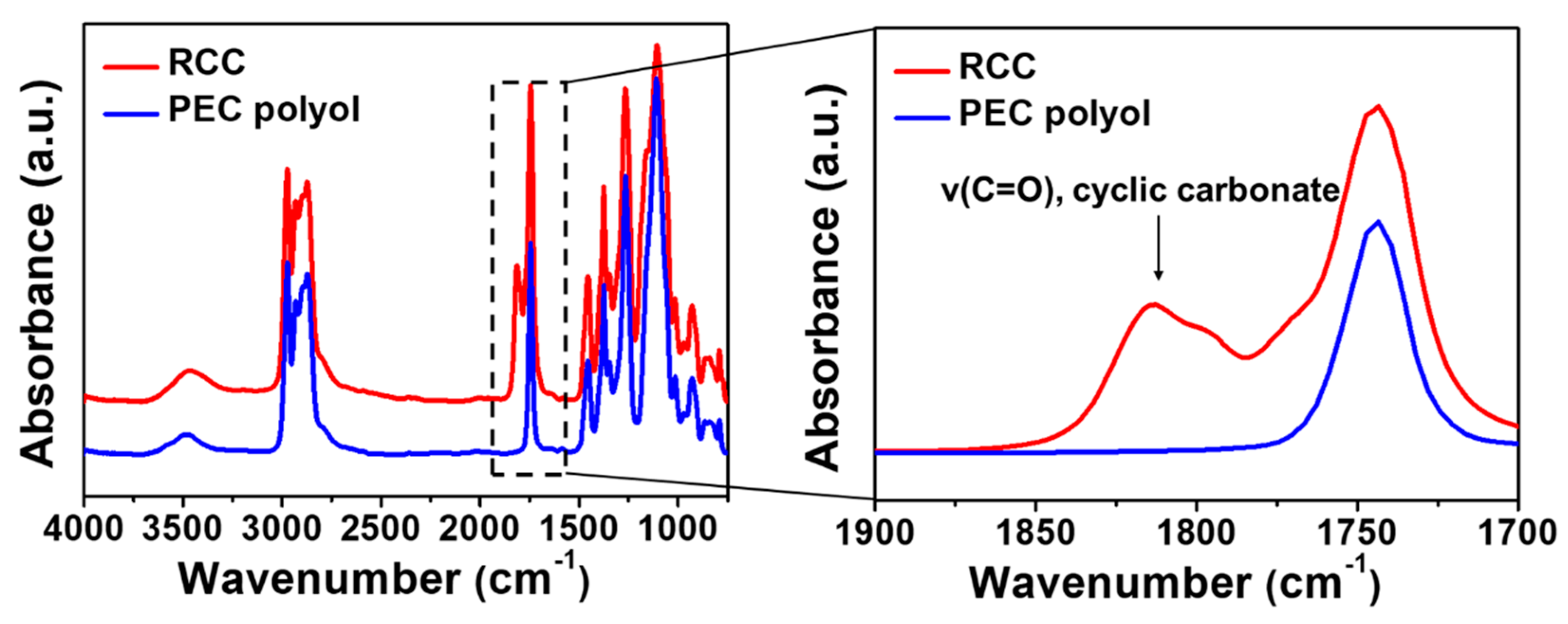 Polymers 16 01171 g002
