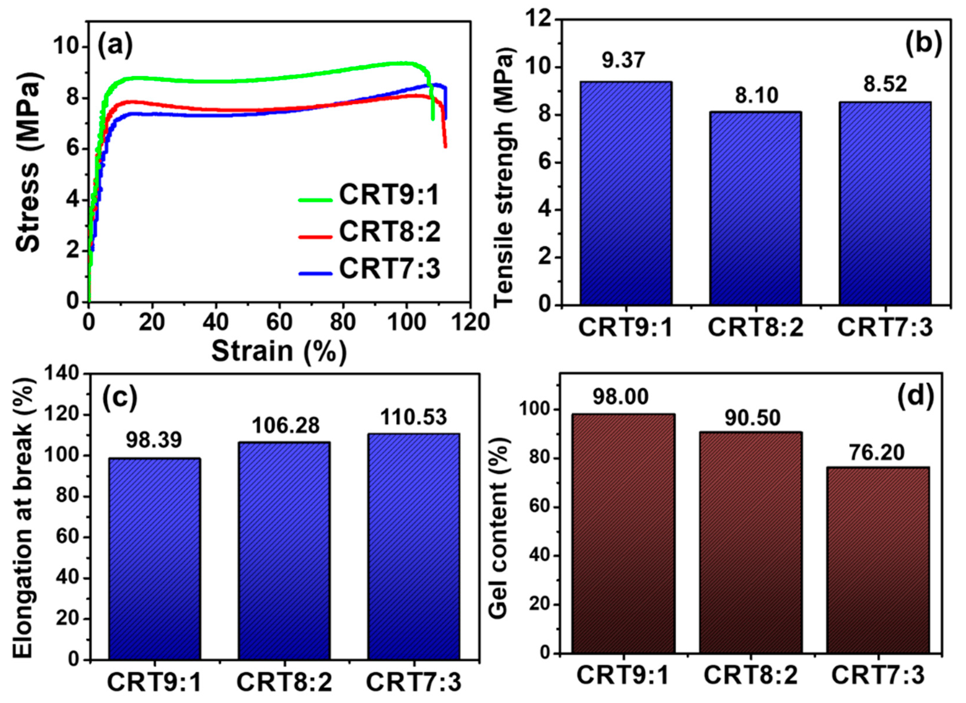 Polymers 16 01171 g008