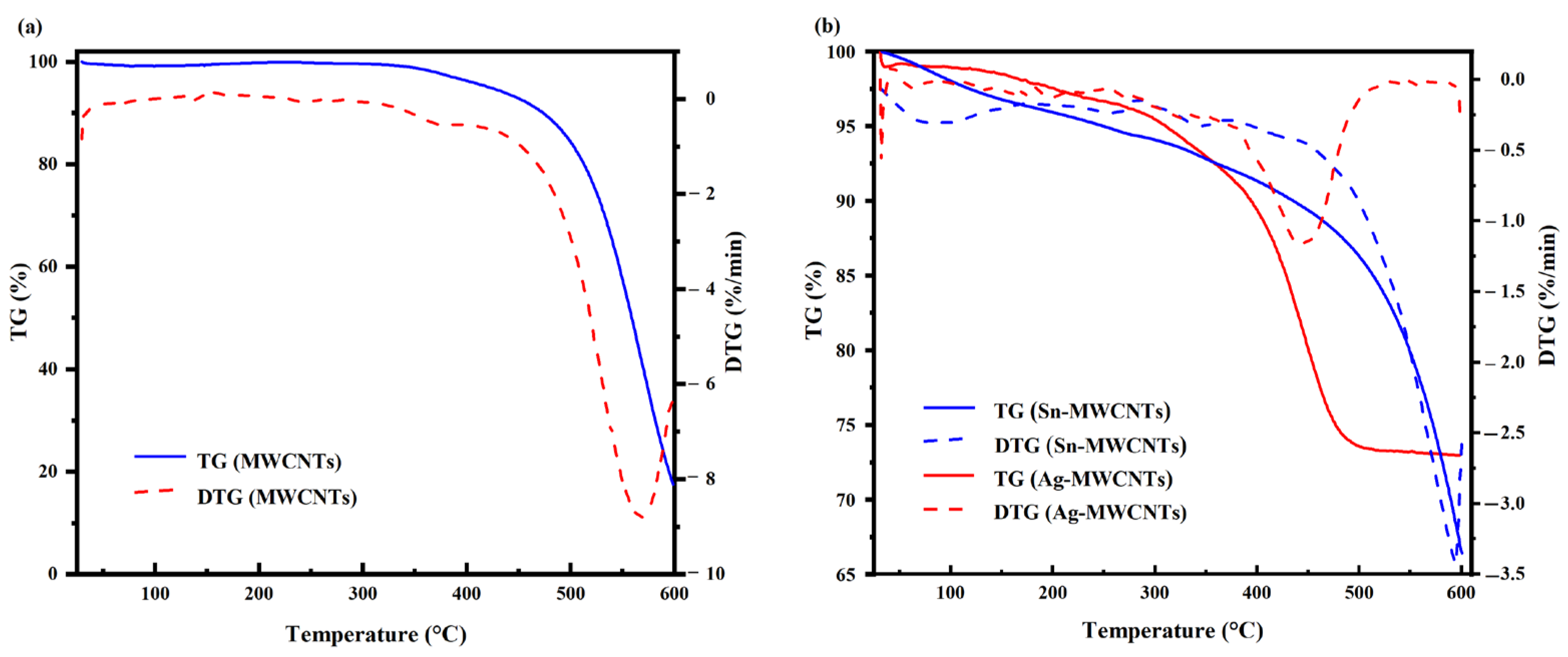 Polymers 16 01173 g006