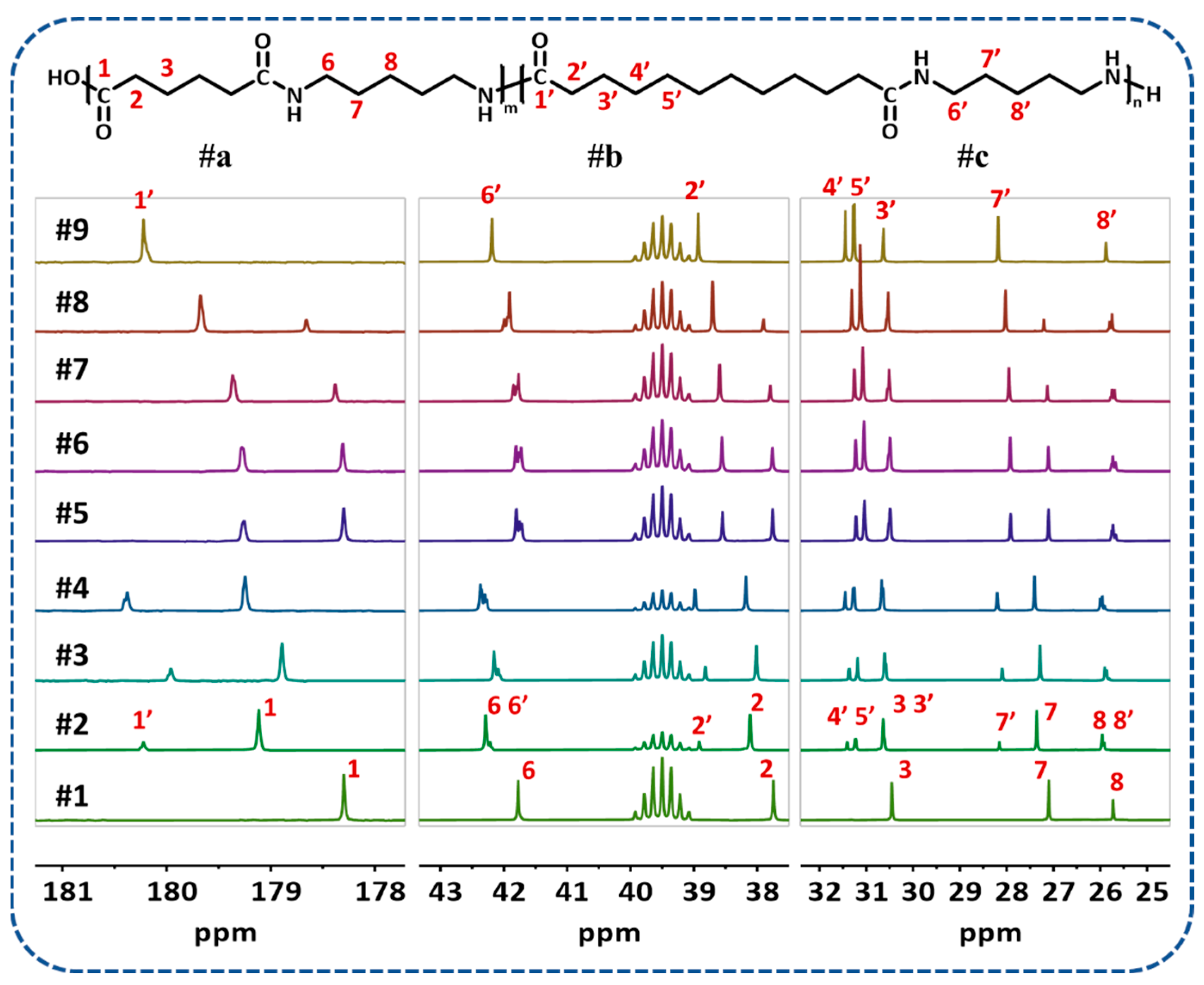Polymers 16 01176 g002